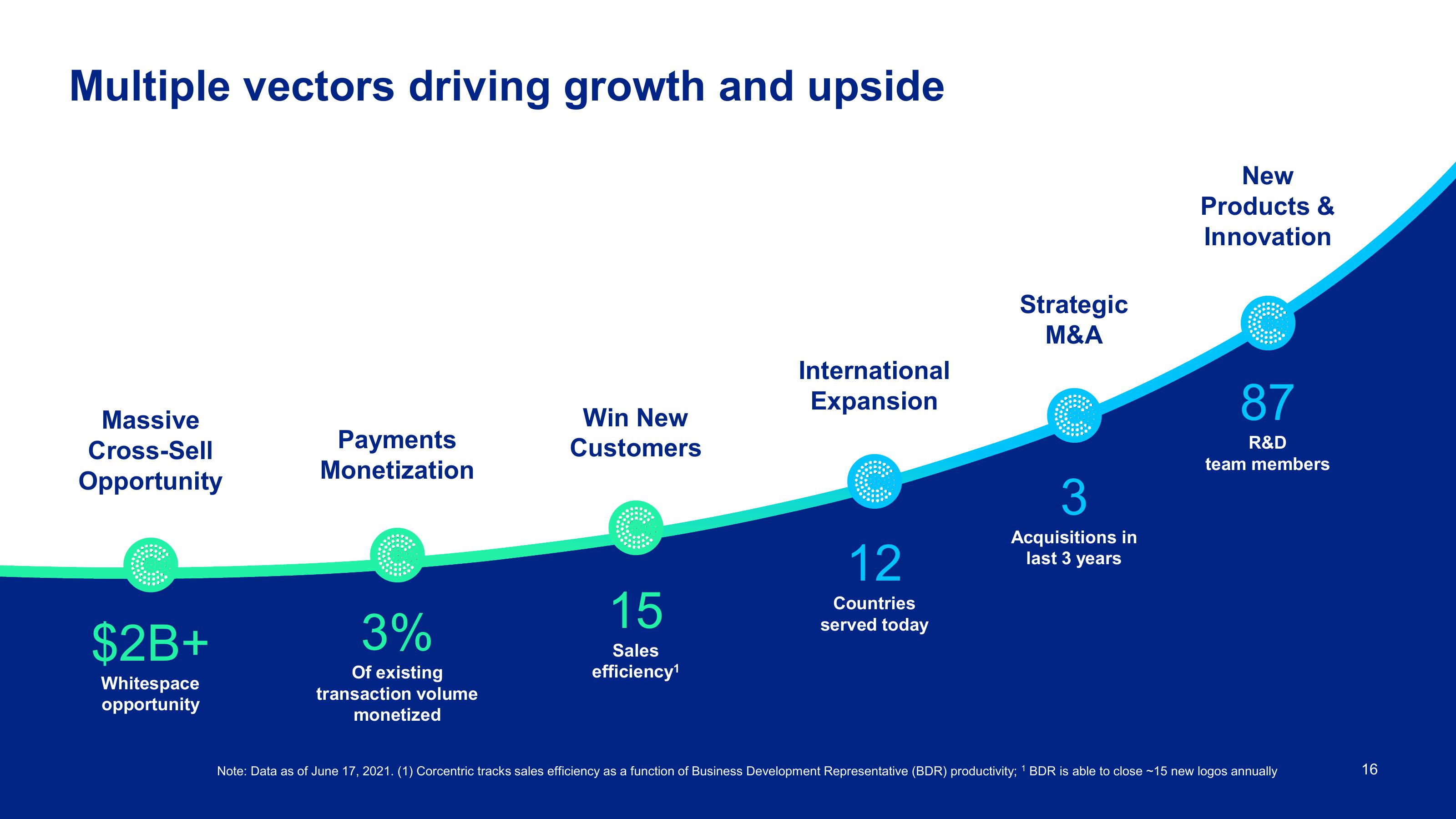 Corecentric Investor Conference Presentation Deck slide image #17