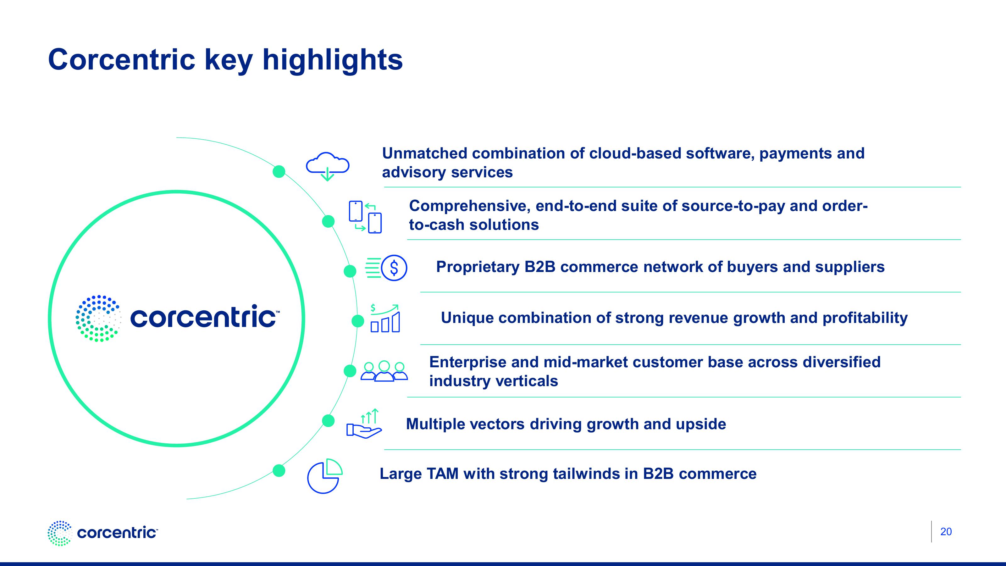 Corecentric Investor Conference Presentation Deck slide image #21