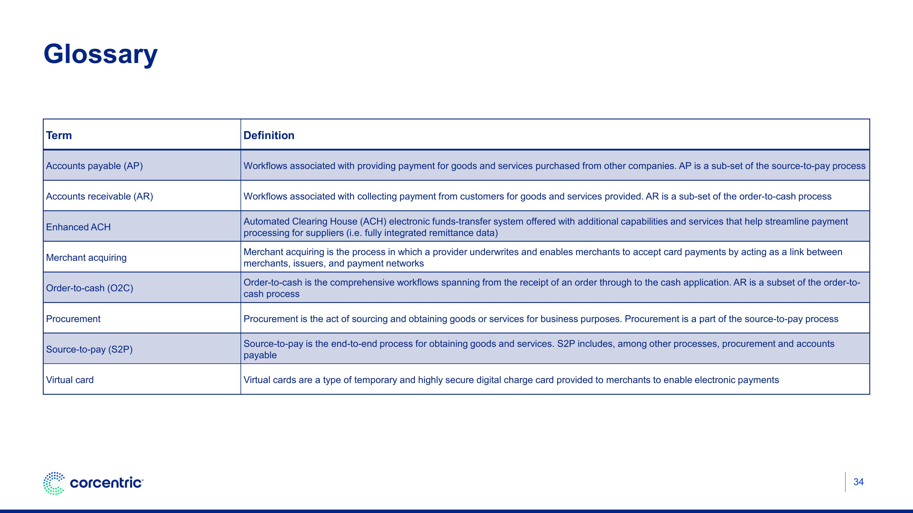 Corecentric Investor Conference Presentation Deck slide image #35