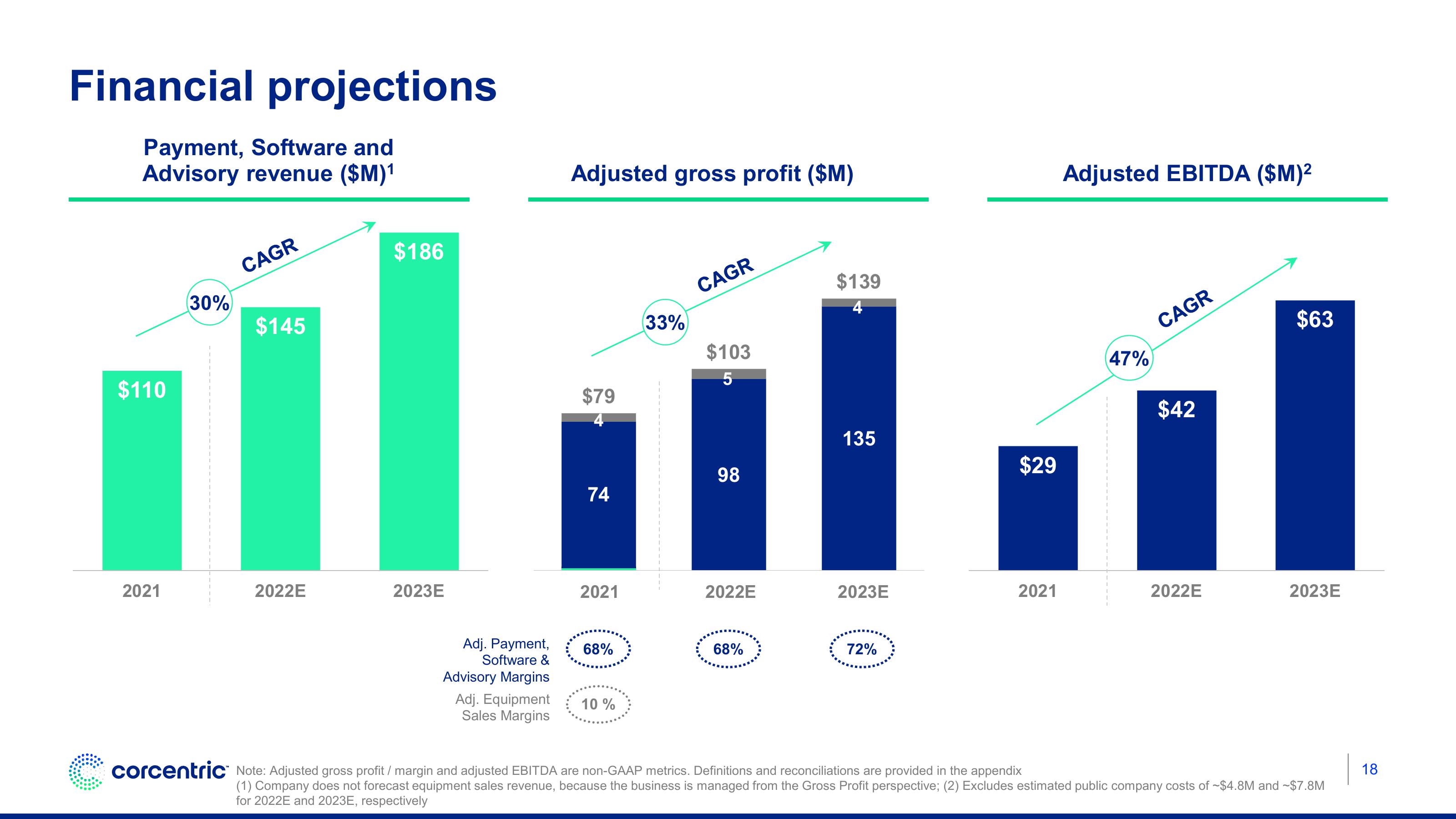 Corecentric Investor Conference Presentation Deck slide image #19