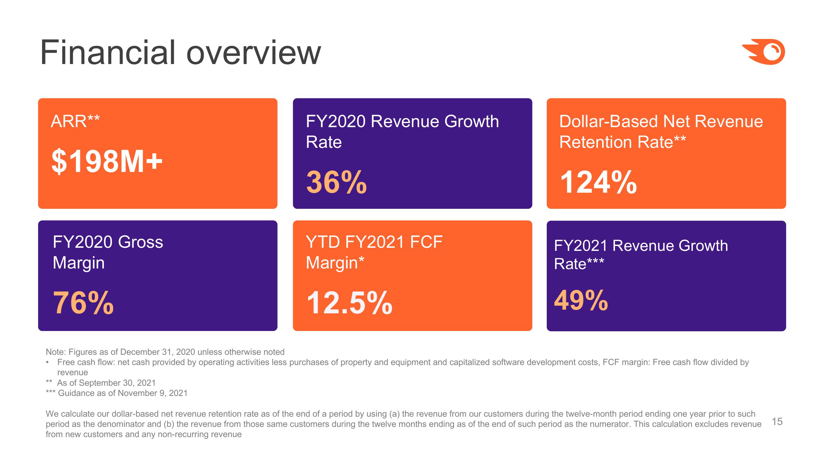 Semrush Investor Presentation slide image #15