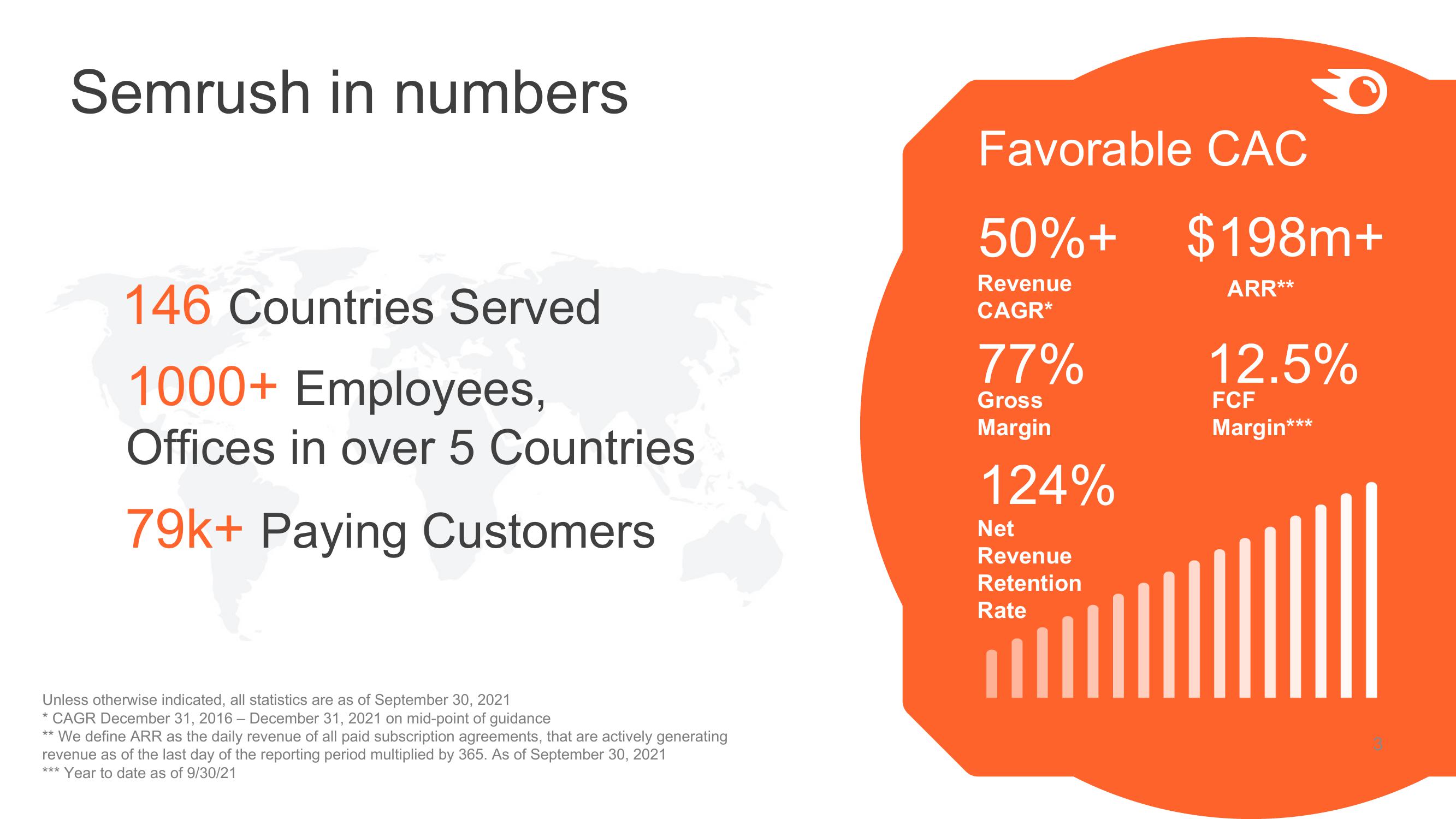 Semrush Investor Presentation slide image #3