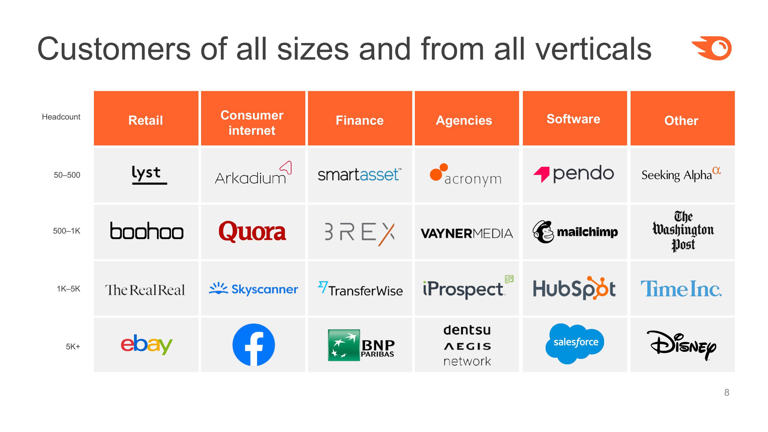 Semrush Investor Presentation slide image #8