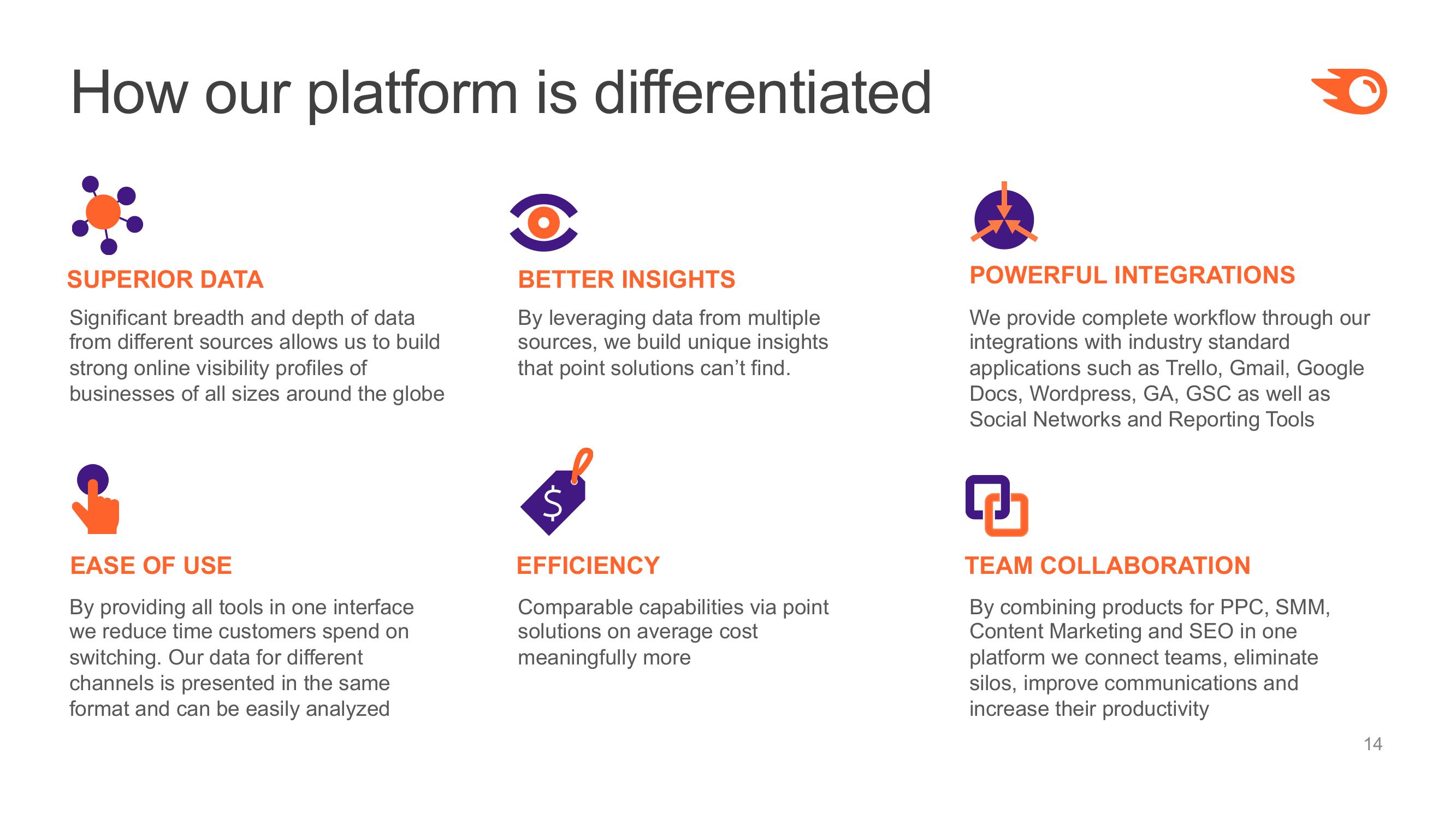 Semrush Investor Presentation slide image #14