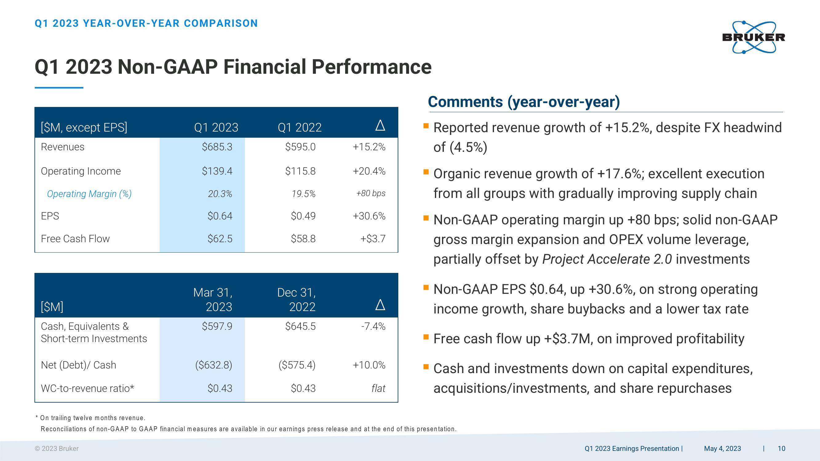 Q1 2023 Earnings Presentation slide image #10