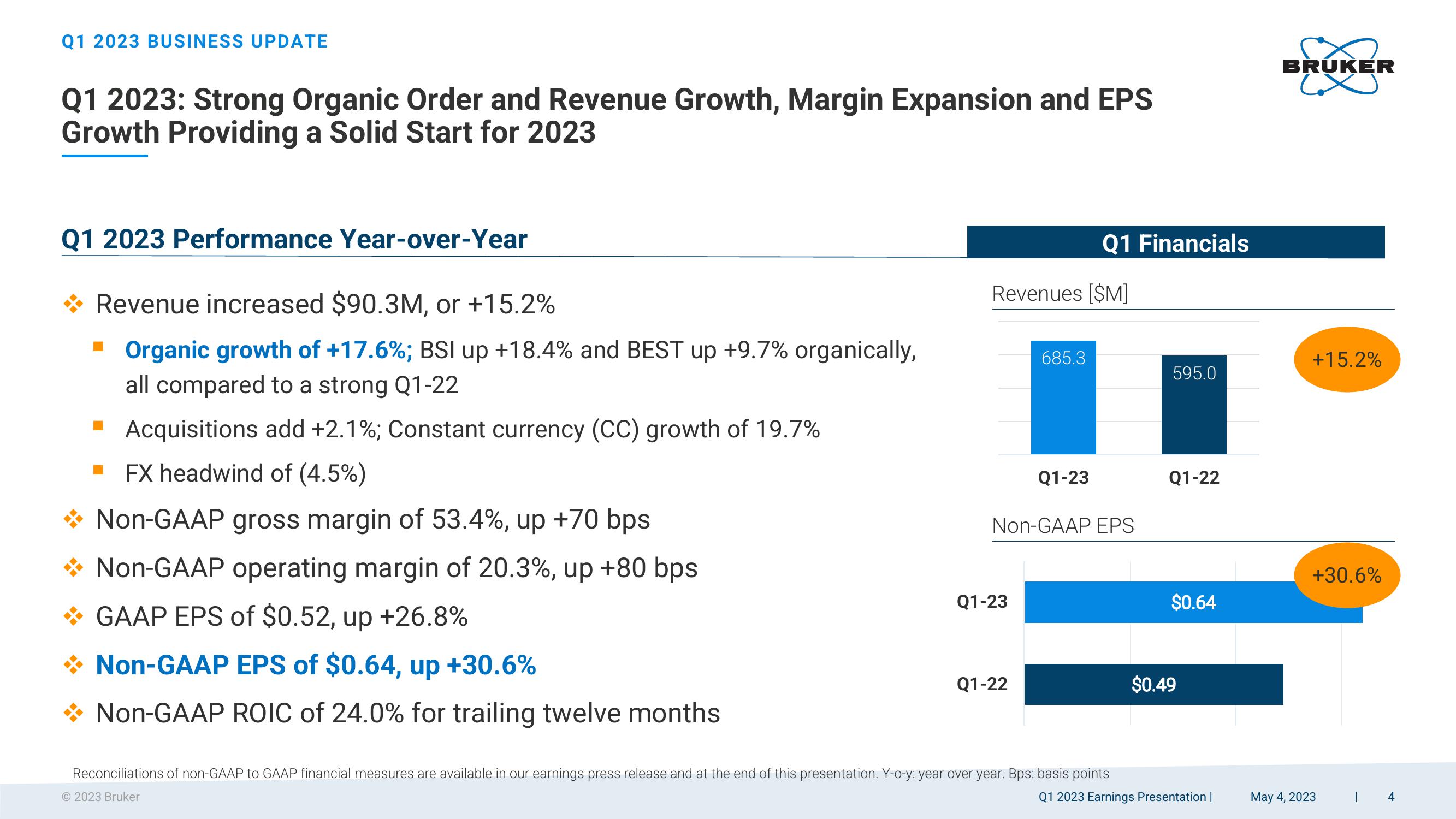 Q1 2023 Earnings Presentation slide image #4