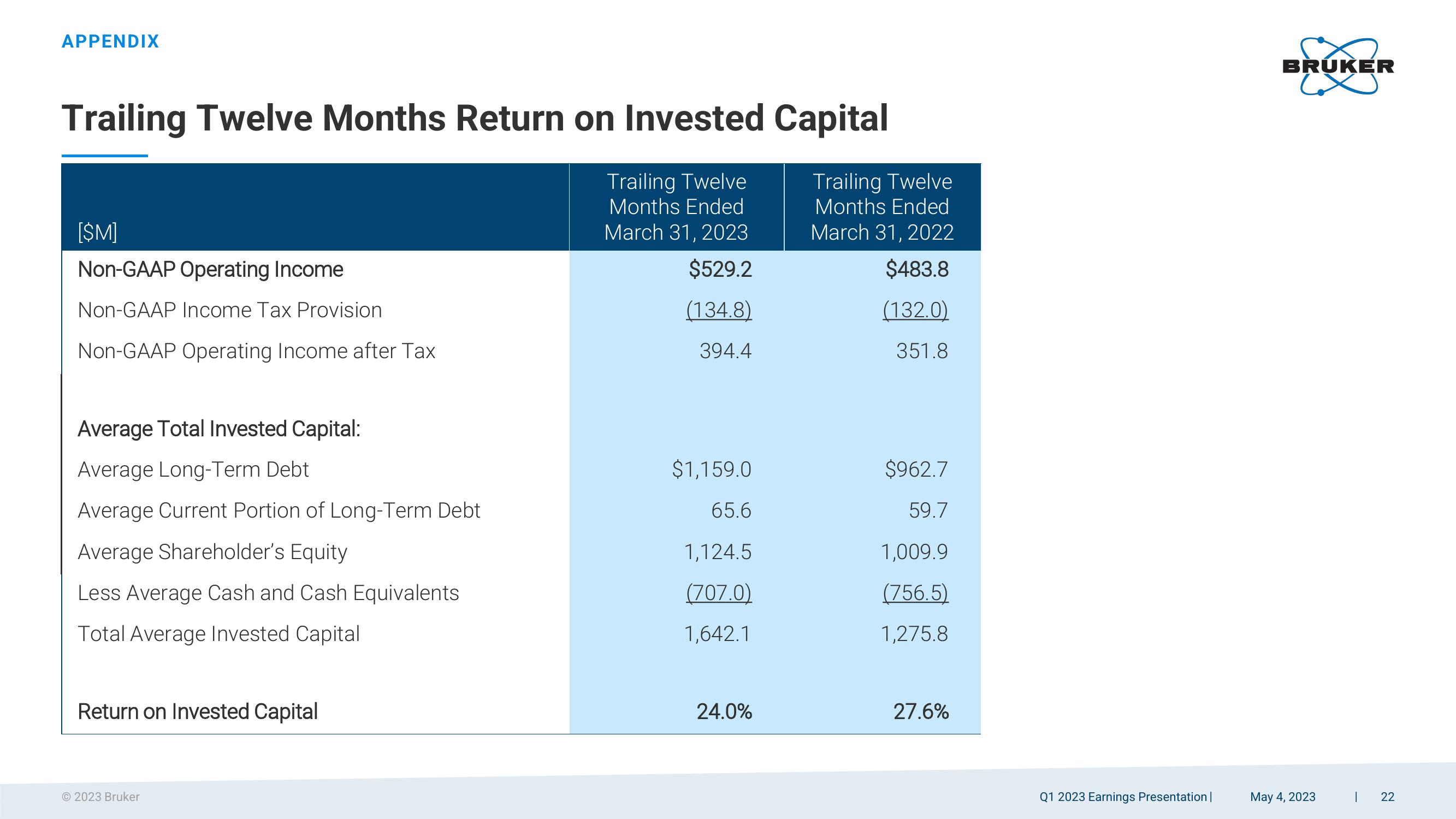 Q1 2023 Earnings Presentation slide image #22