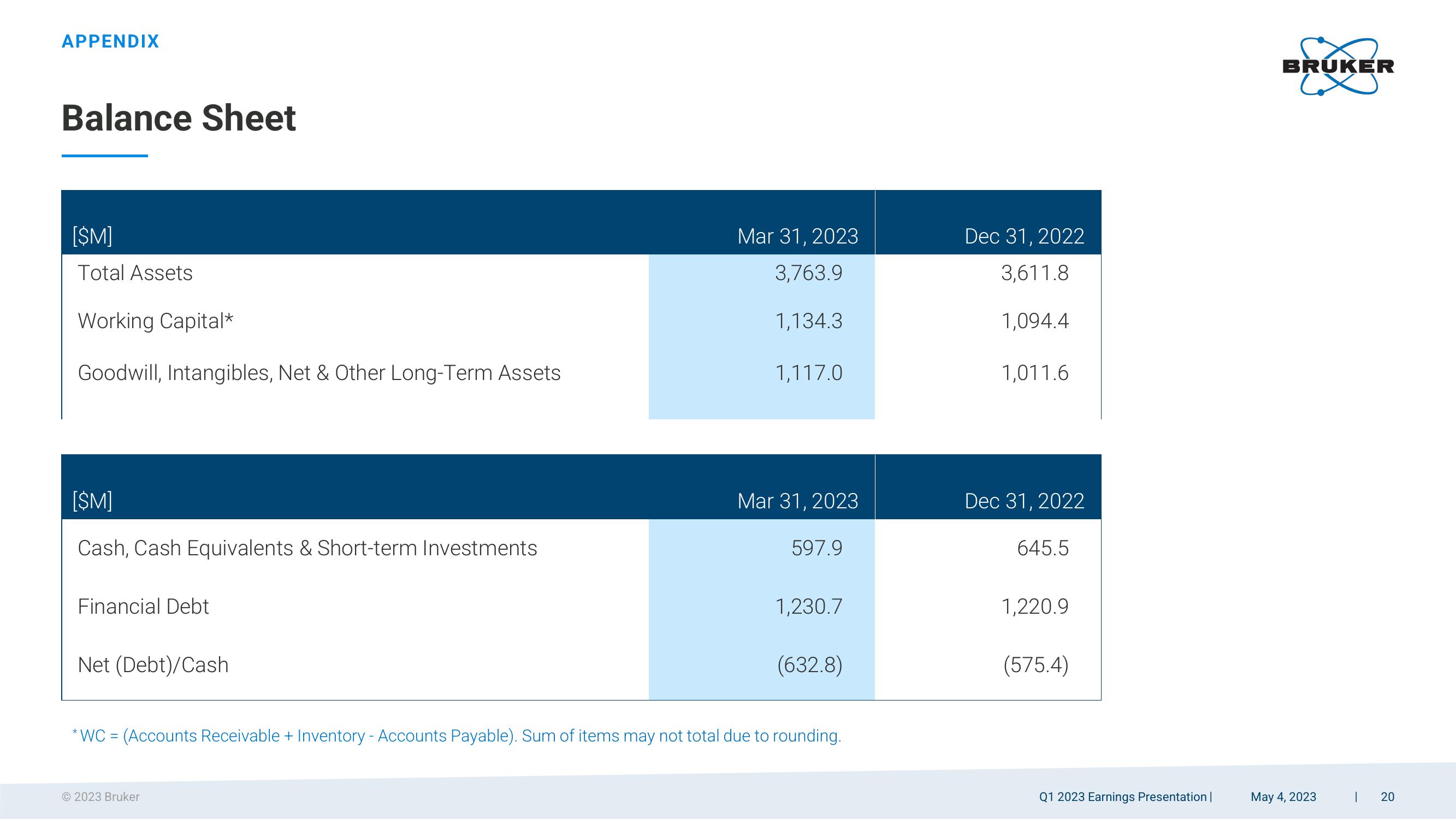 Q1 2023 Earnings Presentation slide image #20