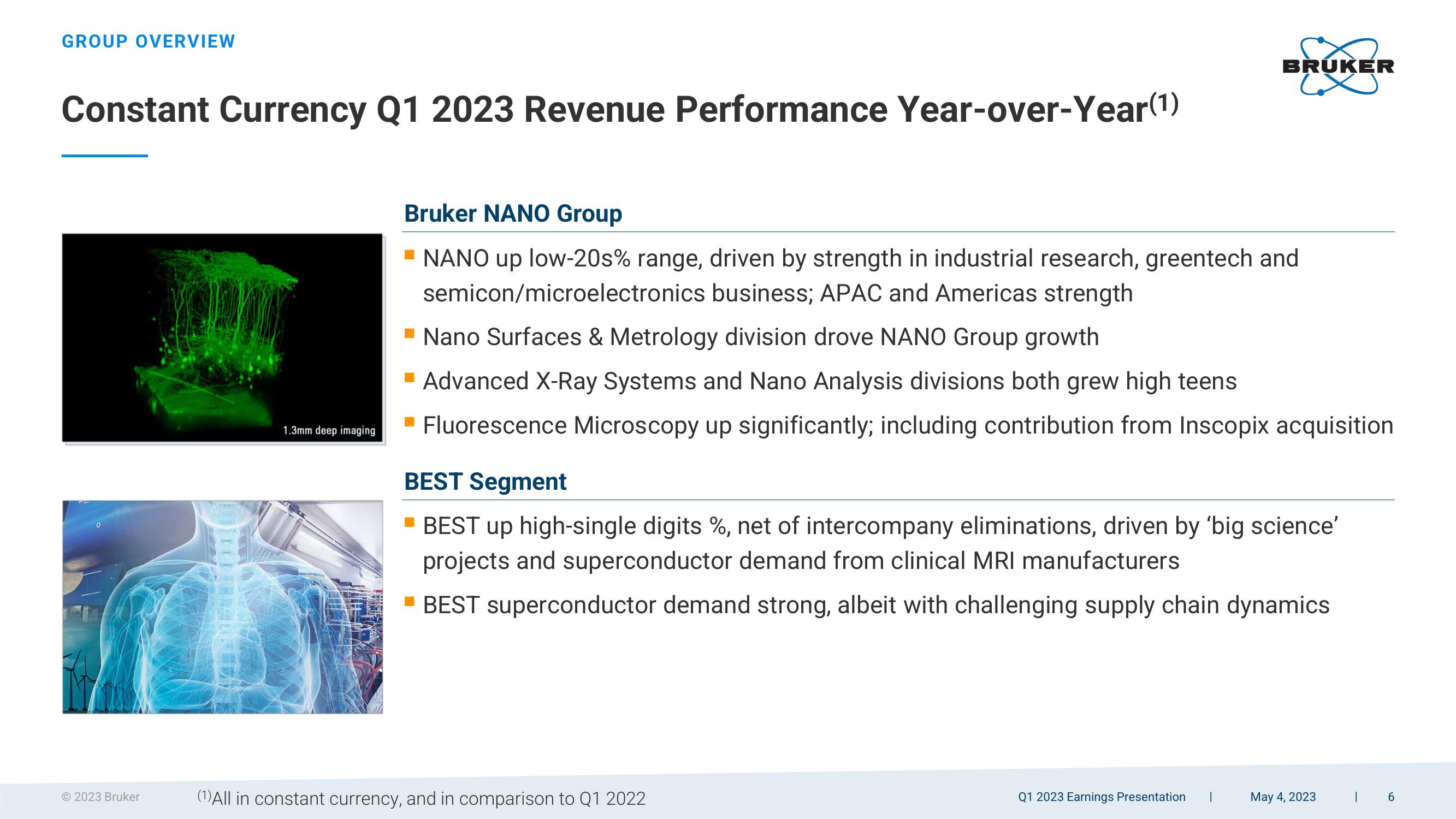 Q1 2023 Earnings Presentation slide image #6