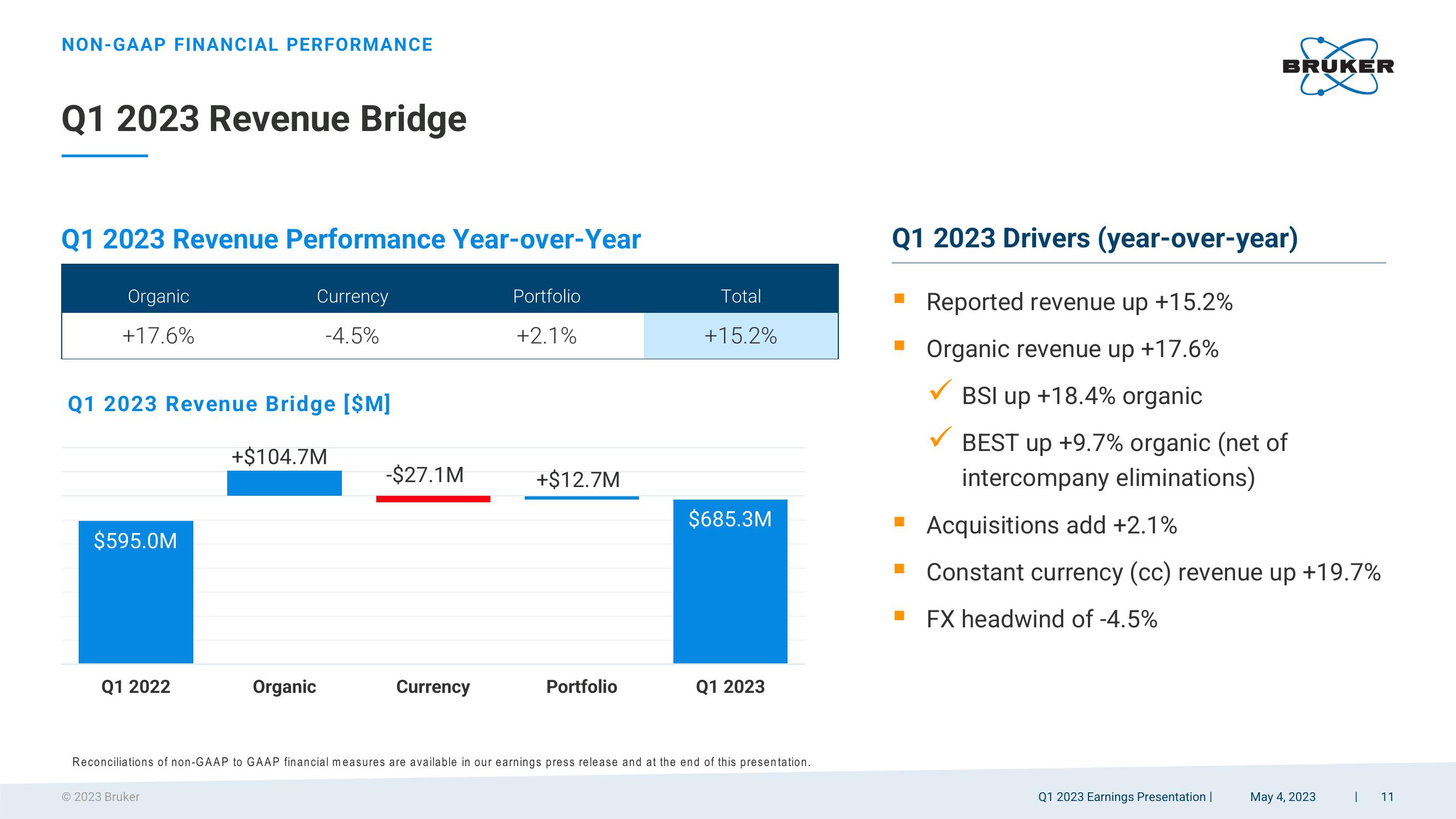 Q1 2023 Earnings Presentation slide image #11