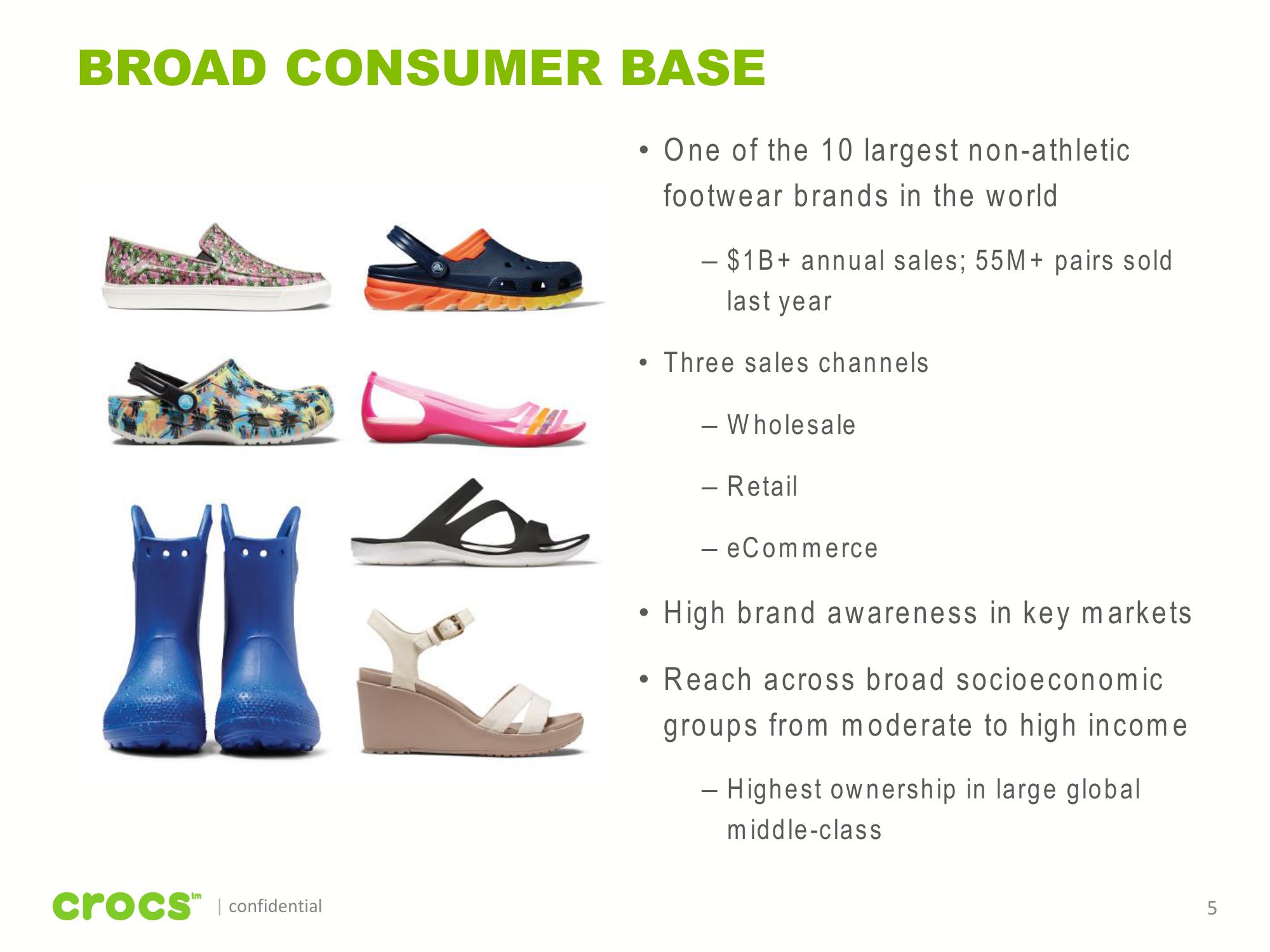 Crocs Investor Presentation slide image #5