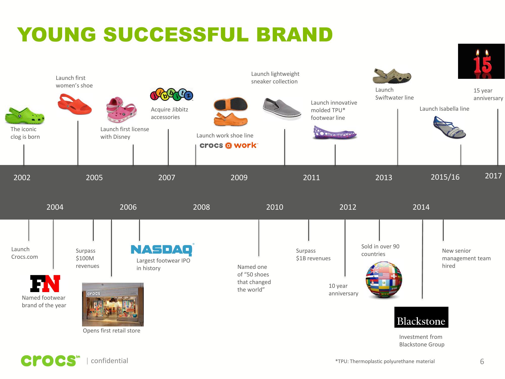 Crocs Investor Presentation slide image #6