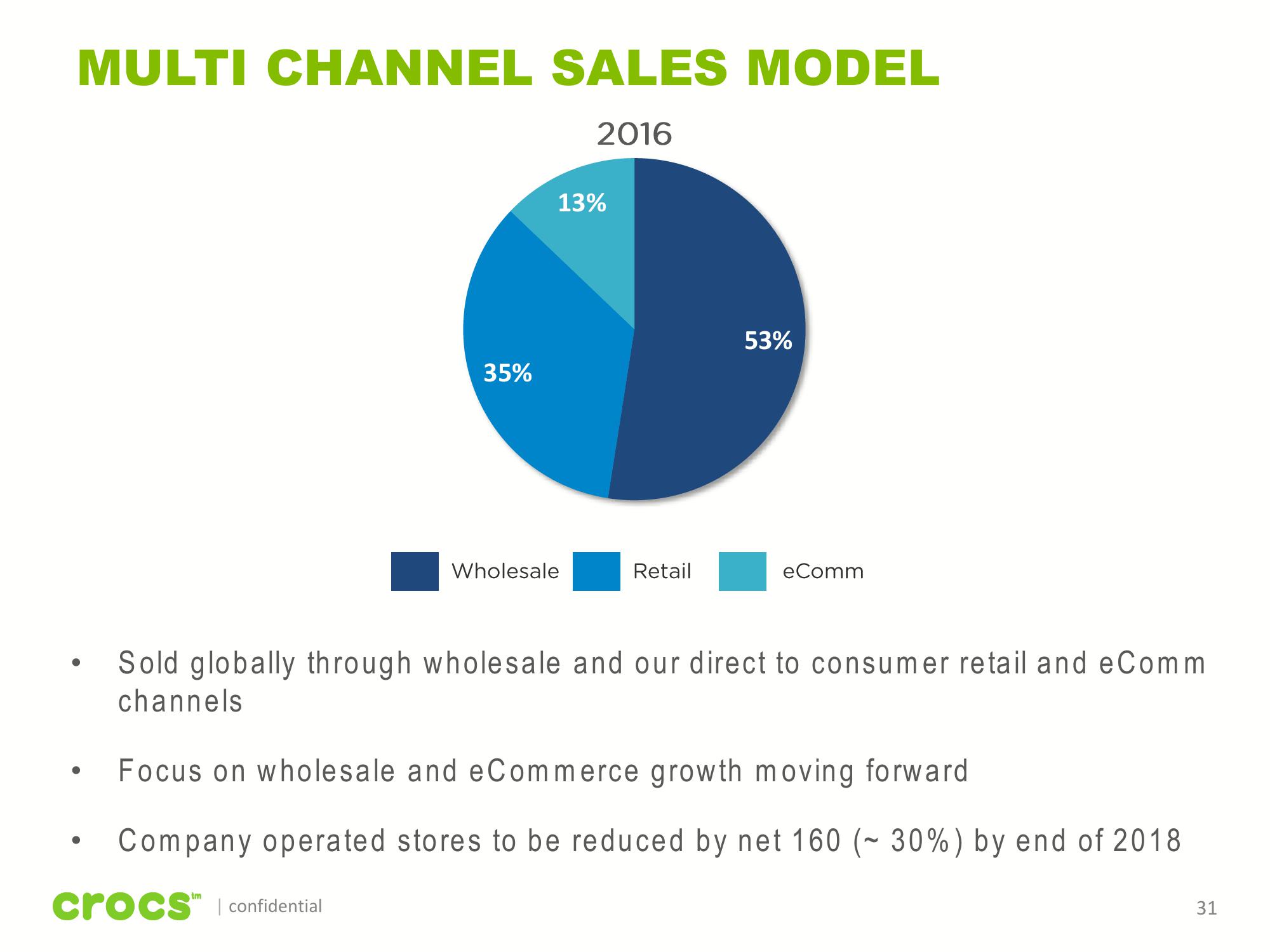 Crocs Investor Presentation slide image #31