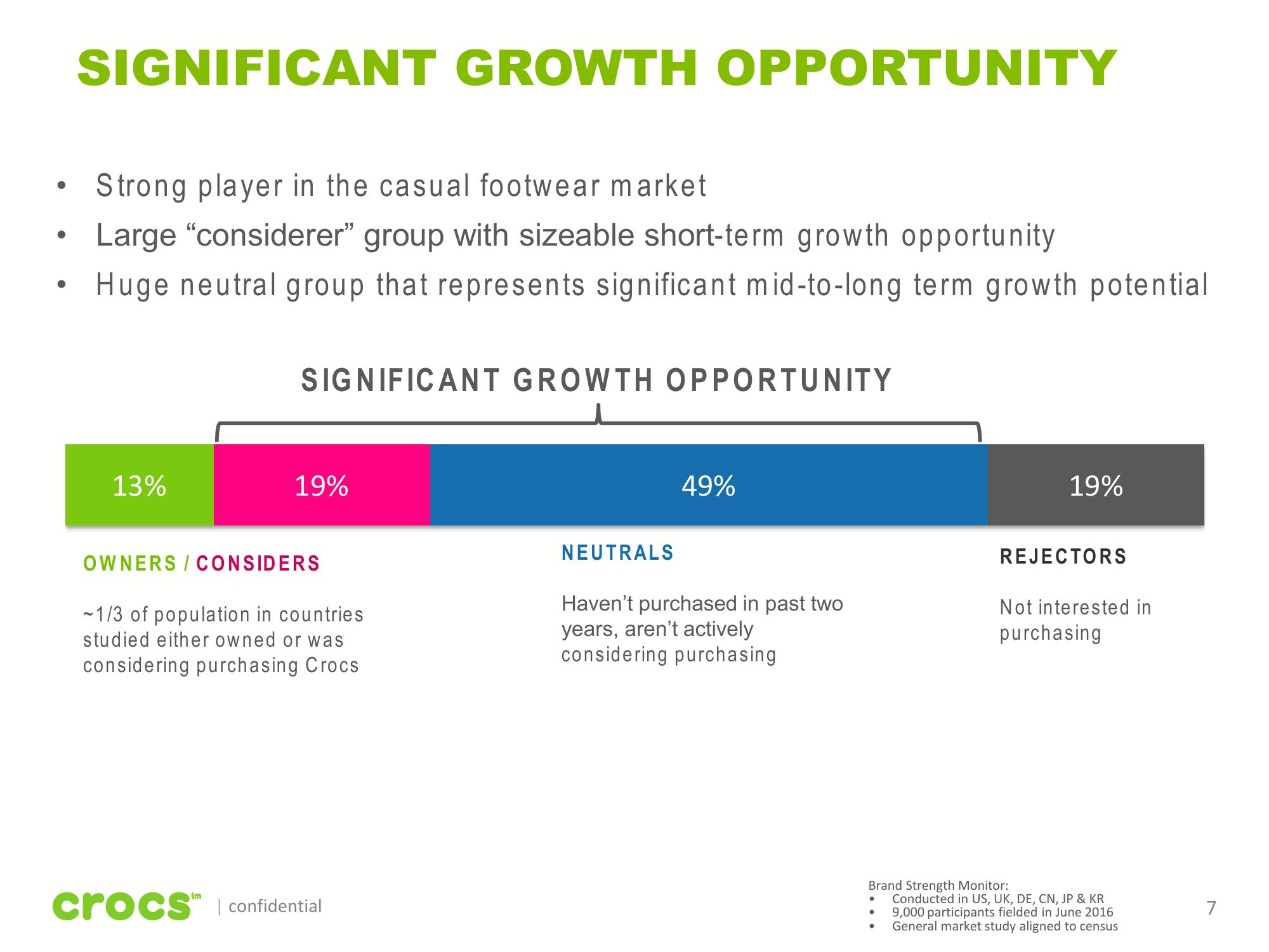 Crocs Investor Presentation slide image #7