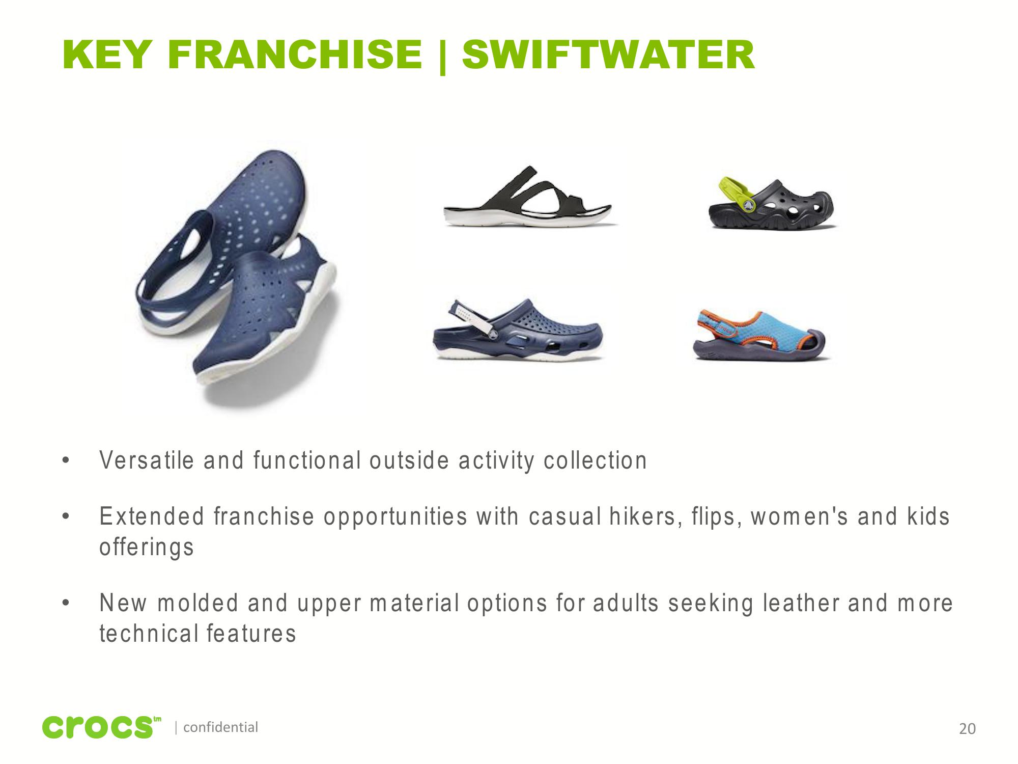 Crocs Investor Presentation slide image #20