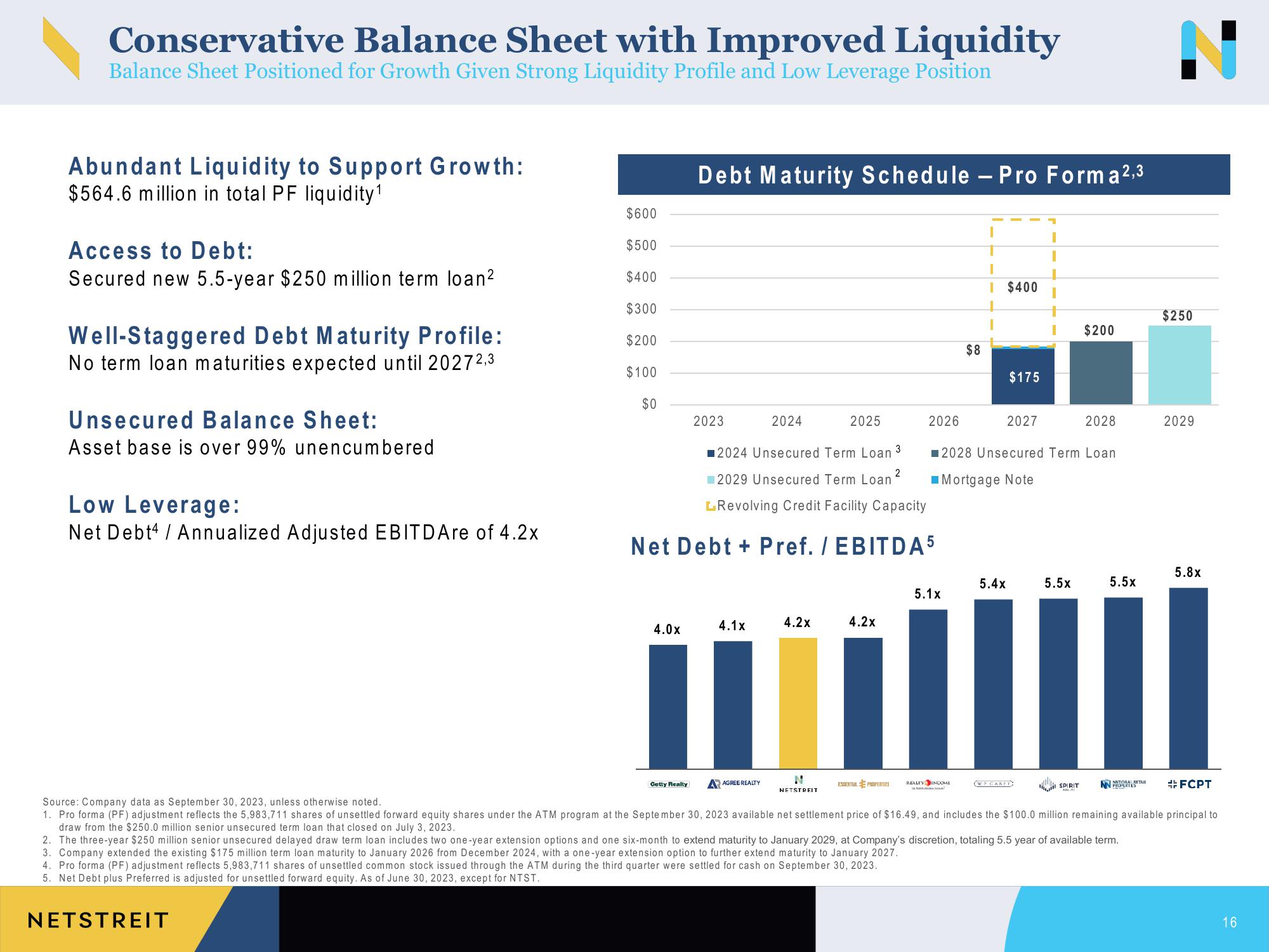 Netstreit Investor Presentation Deck slide image #16