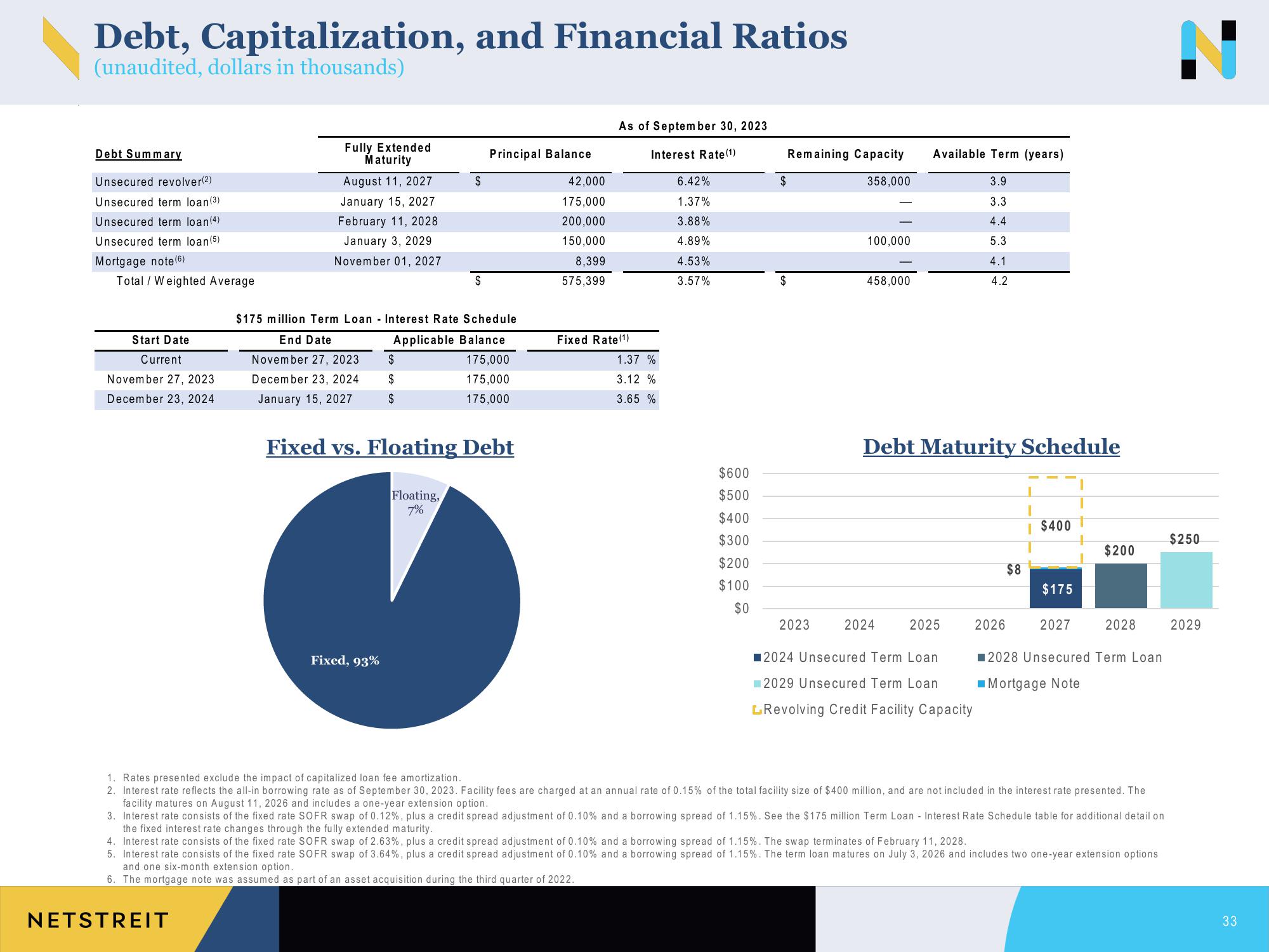 Netstreit Investor Presentation Deck slide image #33