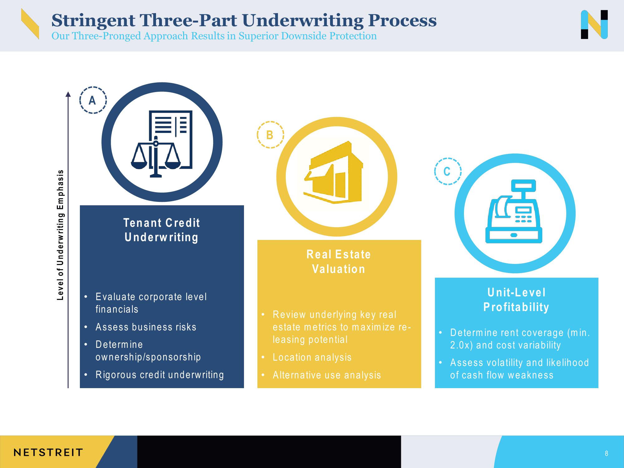 Netstreit Investor Presentation Deck slide image #8