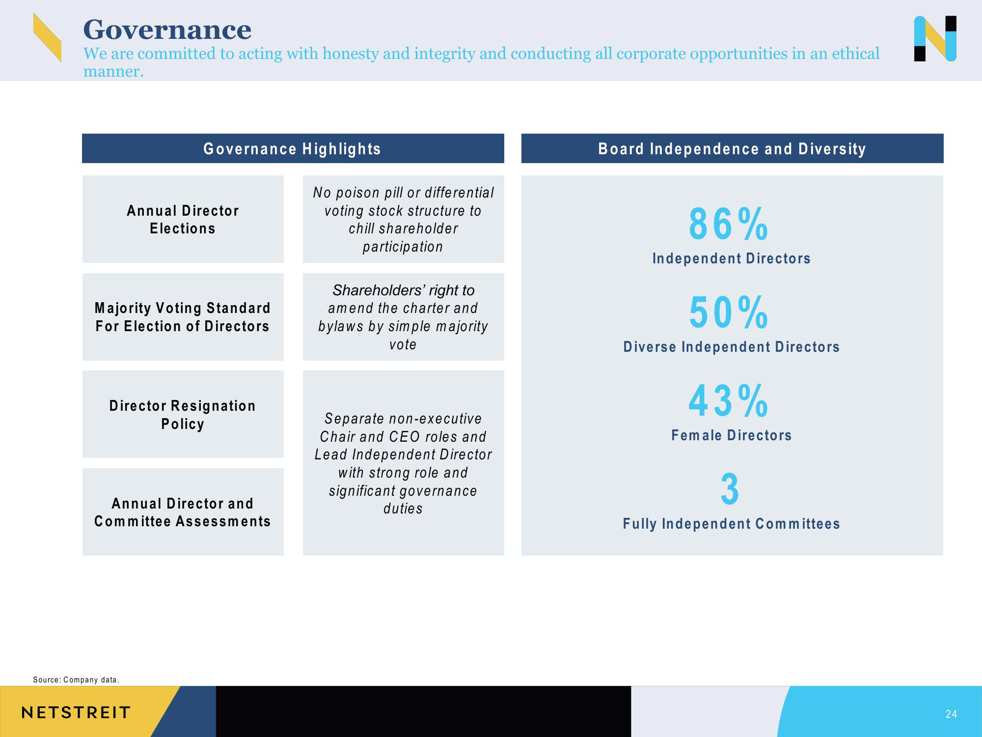 Netstreit Investor Presentation Deck slide image #24