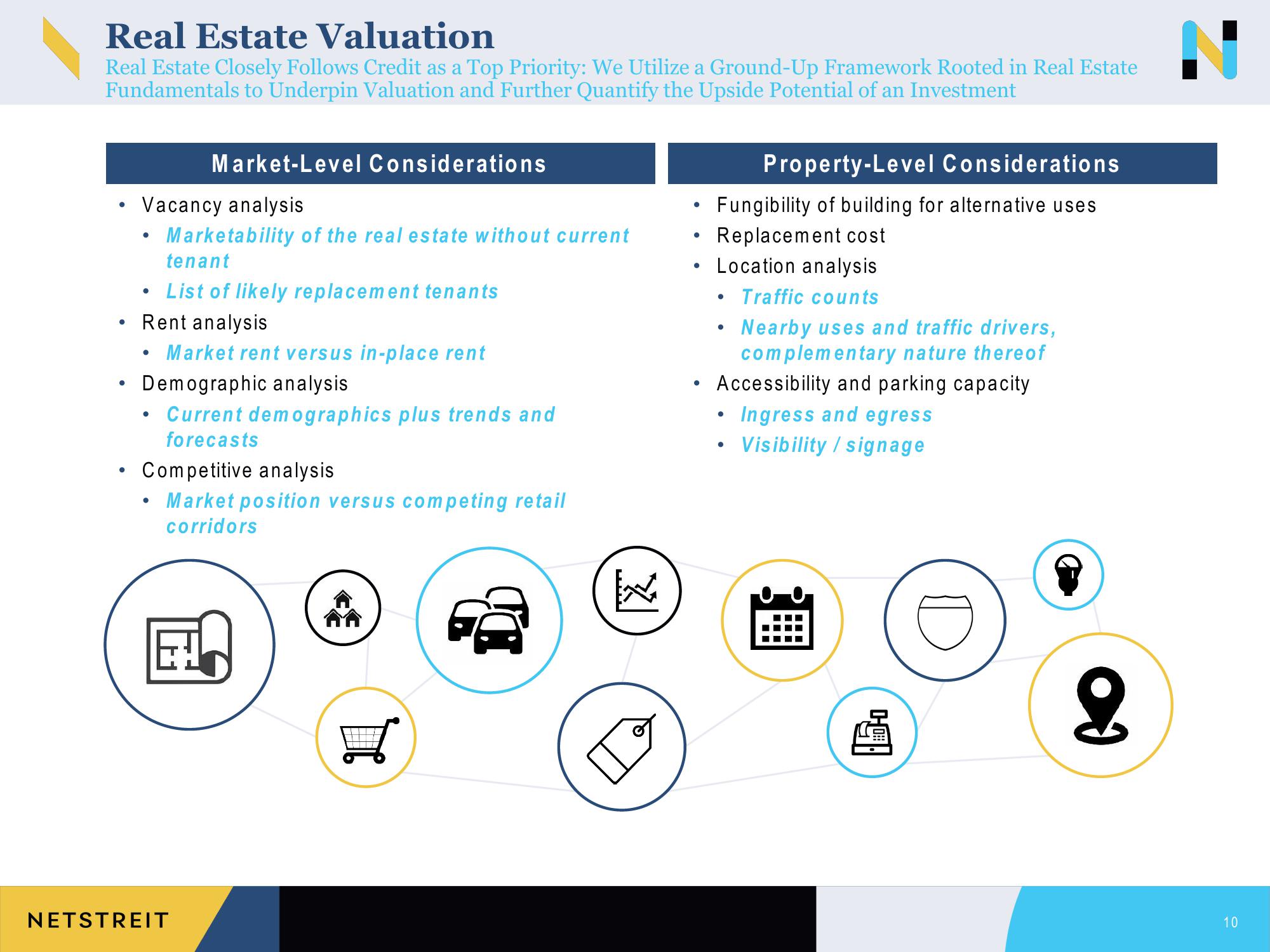 Netstreit Investor Presentation Deck slide image #10