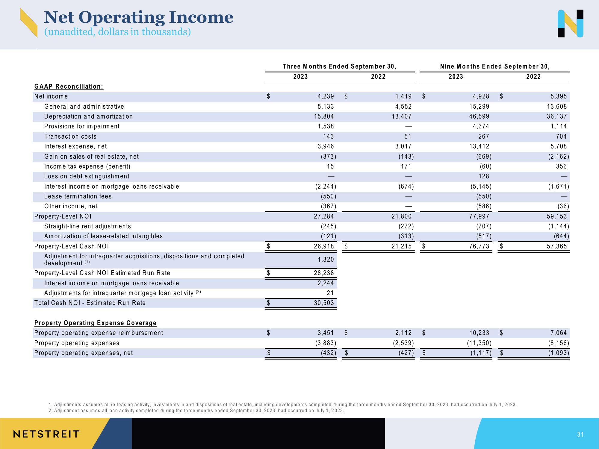 Netstreit Investor Presentation Deck slide image #31