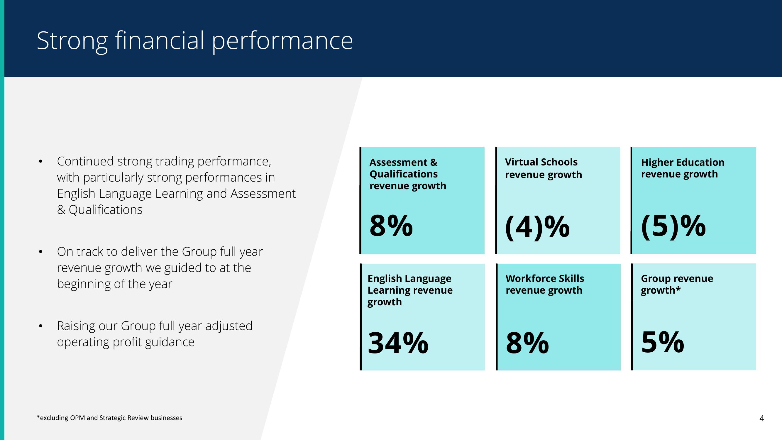 Pearson Results Presentation Deck slide image #4