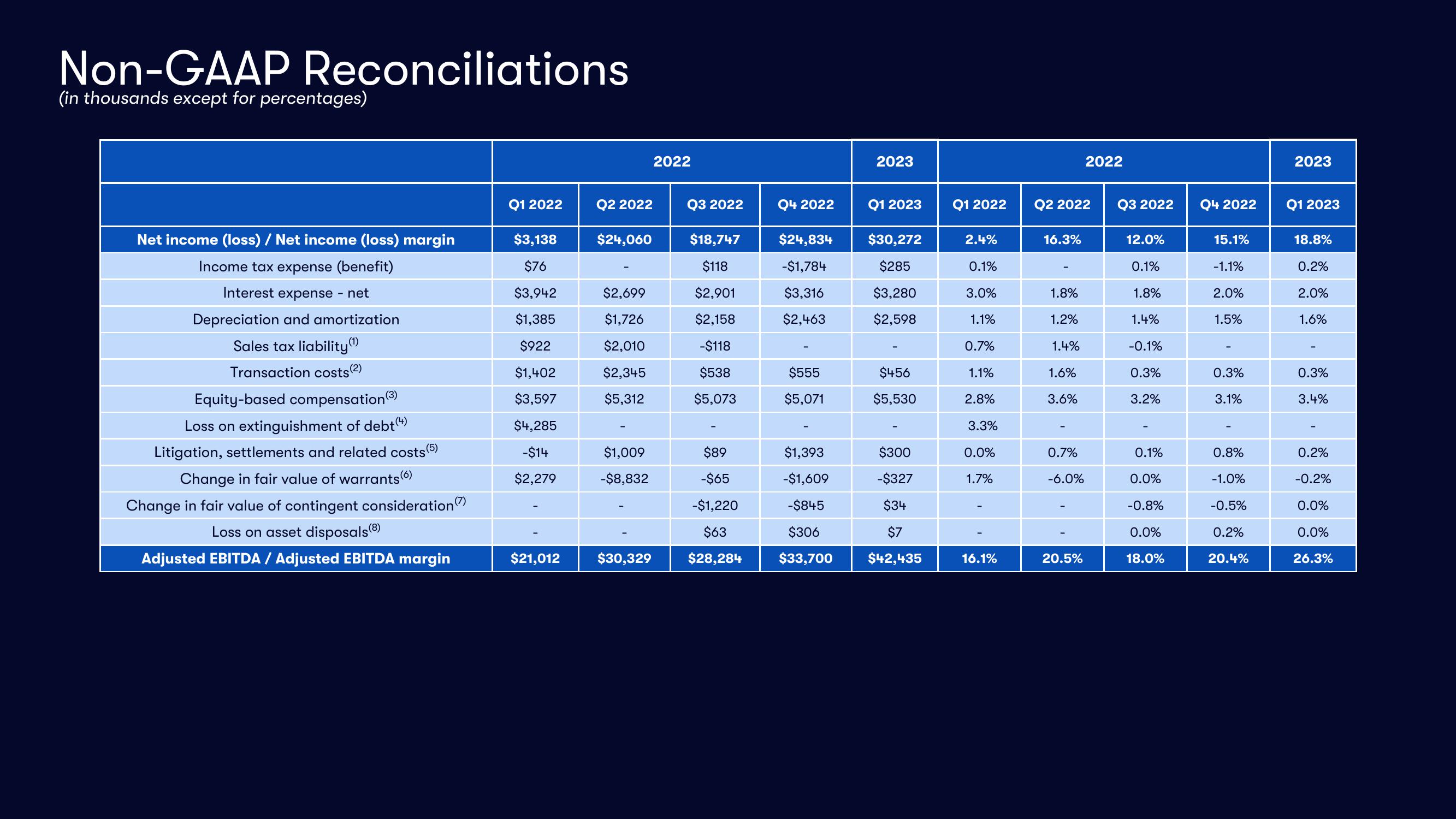 Vivid Seats Results Presentation Deck slide image #19