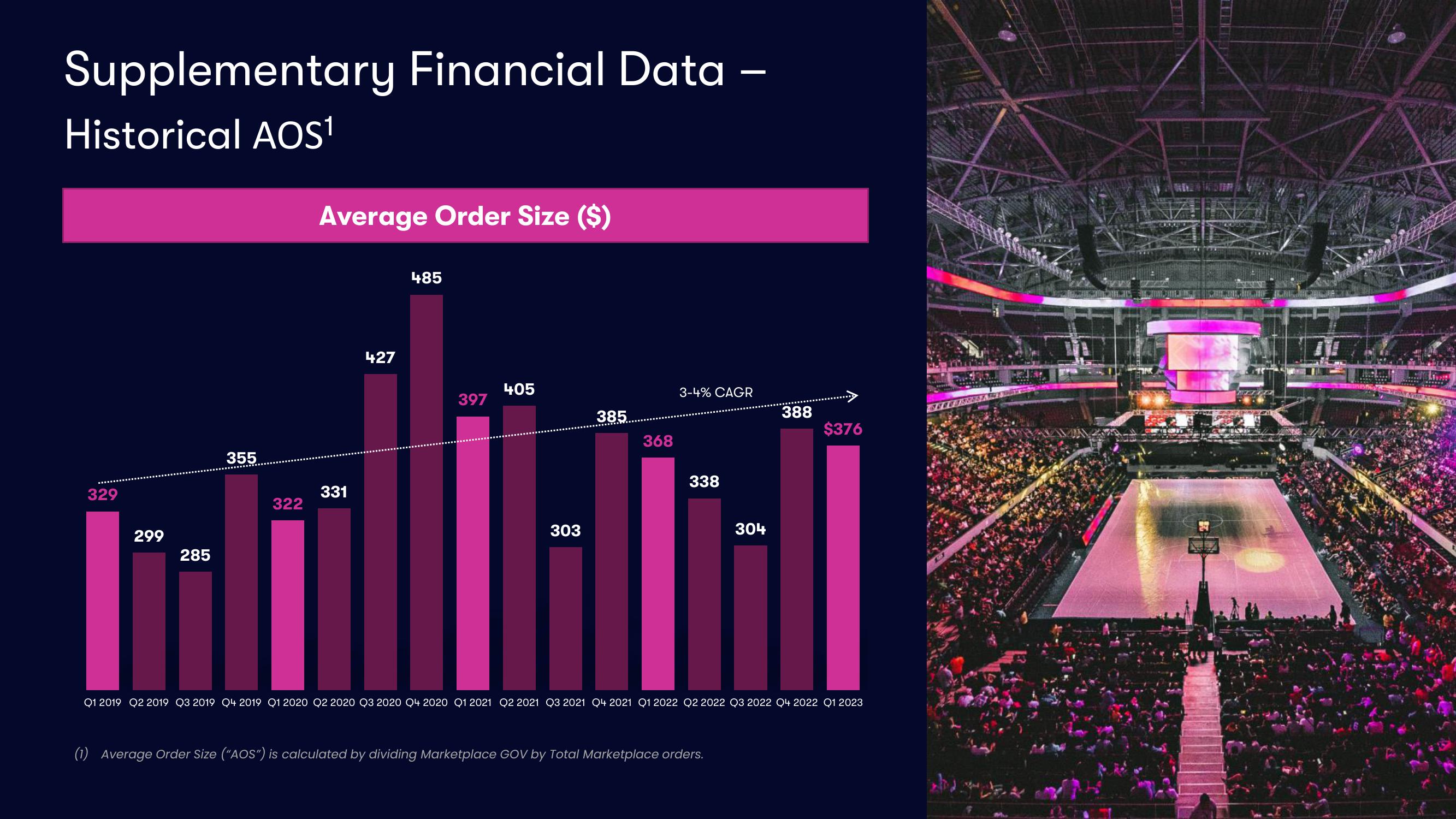 Vivid Seats Results Presentation Deck slide image #18