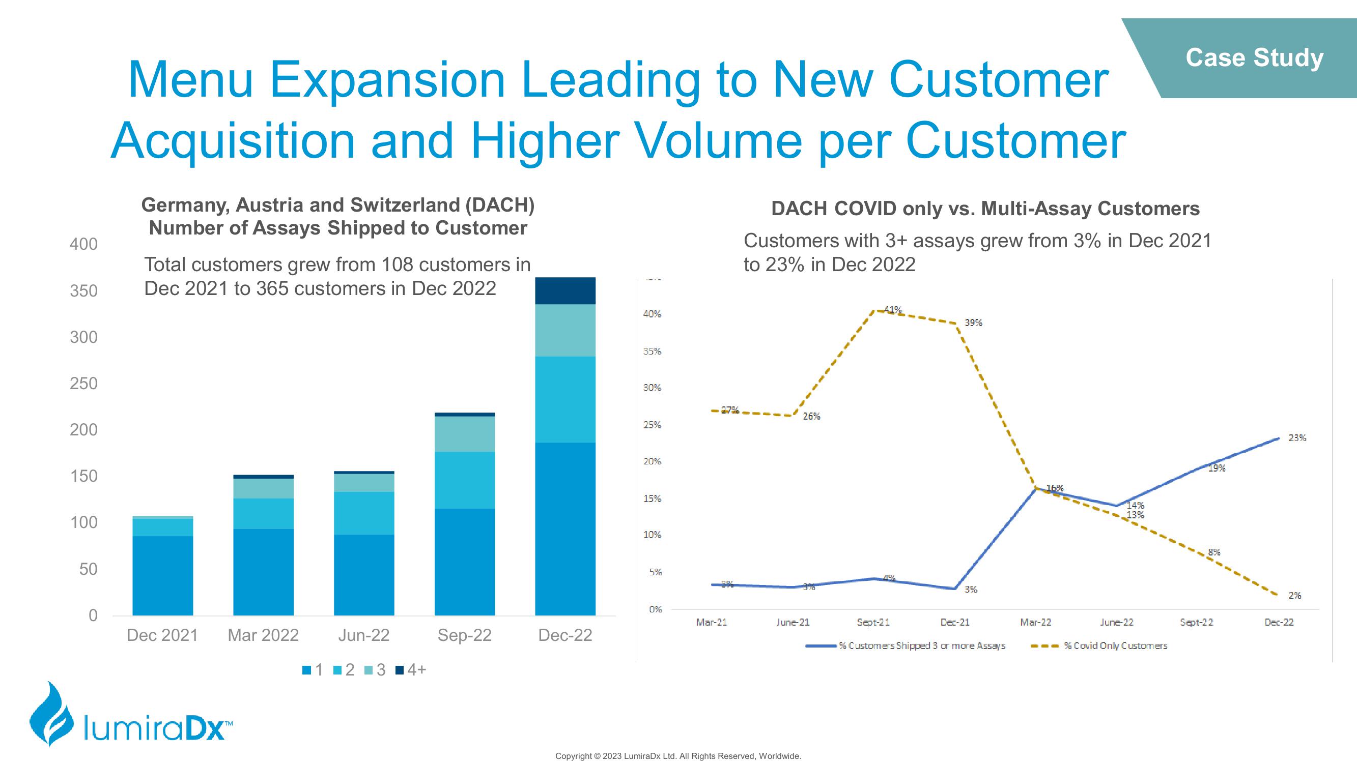 LumiraDx Investor Presentation Deck slide image #25