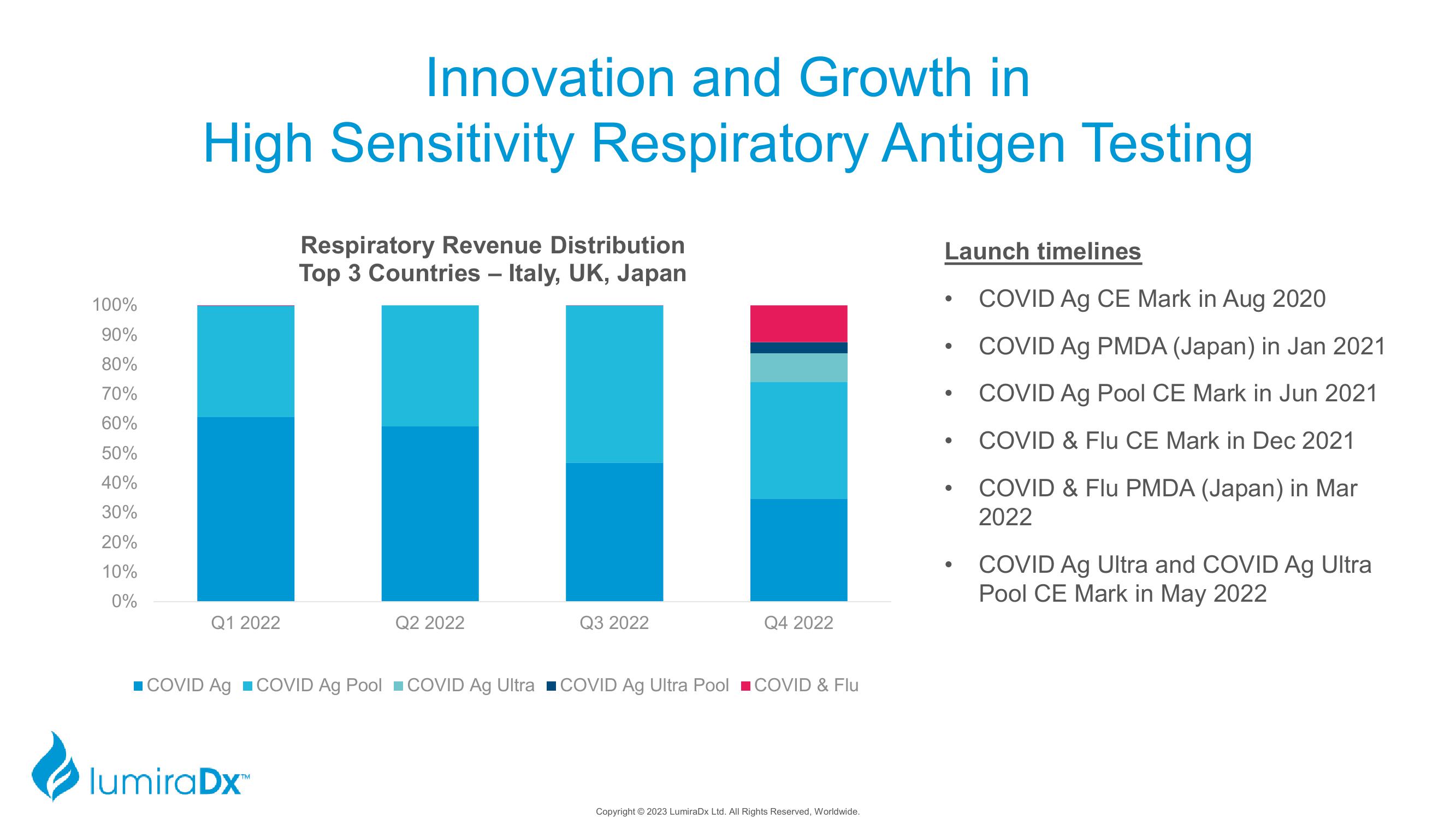 LumiraDx Investor Presentation Deck slide image #26