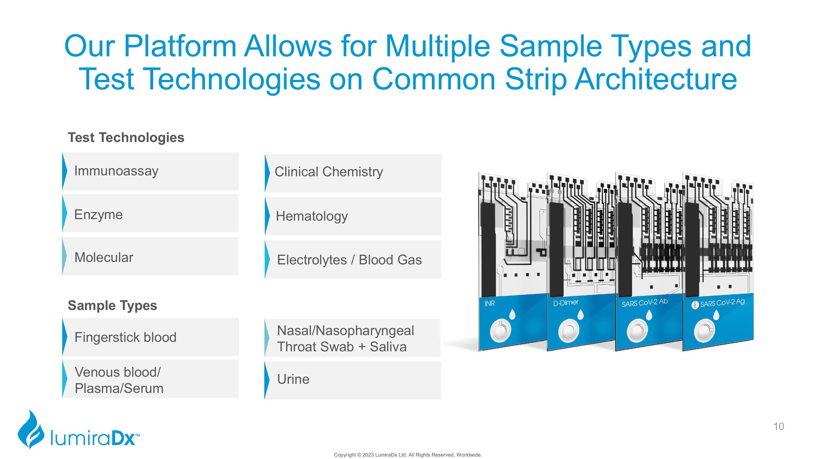 LumiraDx Investor Presentation Deck slide image #10