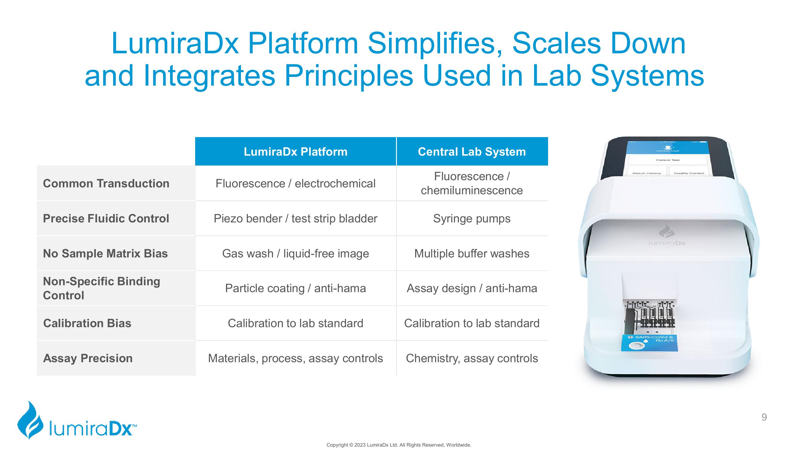 LumiraDx Investor Presentation Deck slide image #9