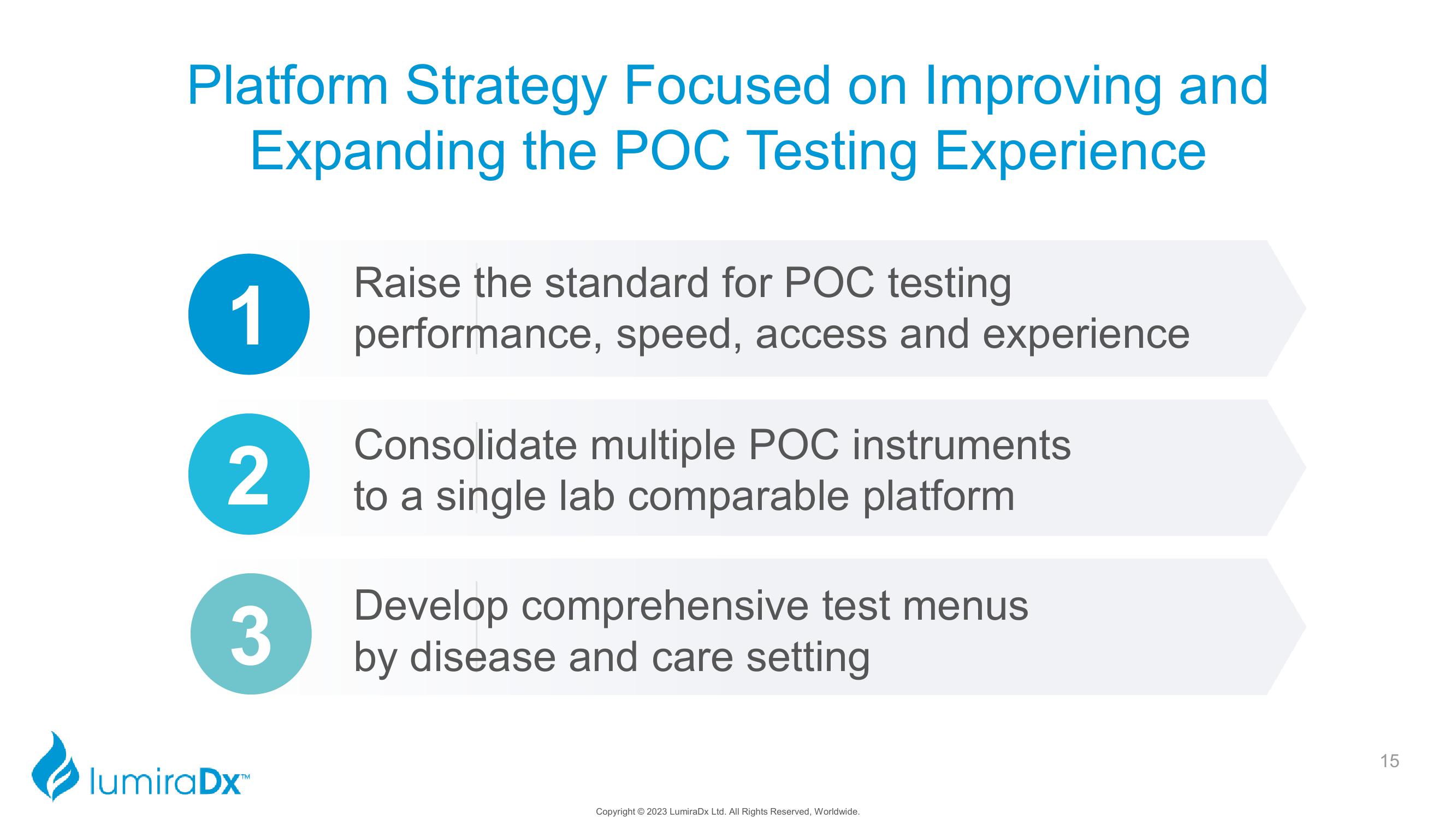 LumiraDx Investor Presentation Deck slide image #15