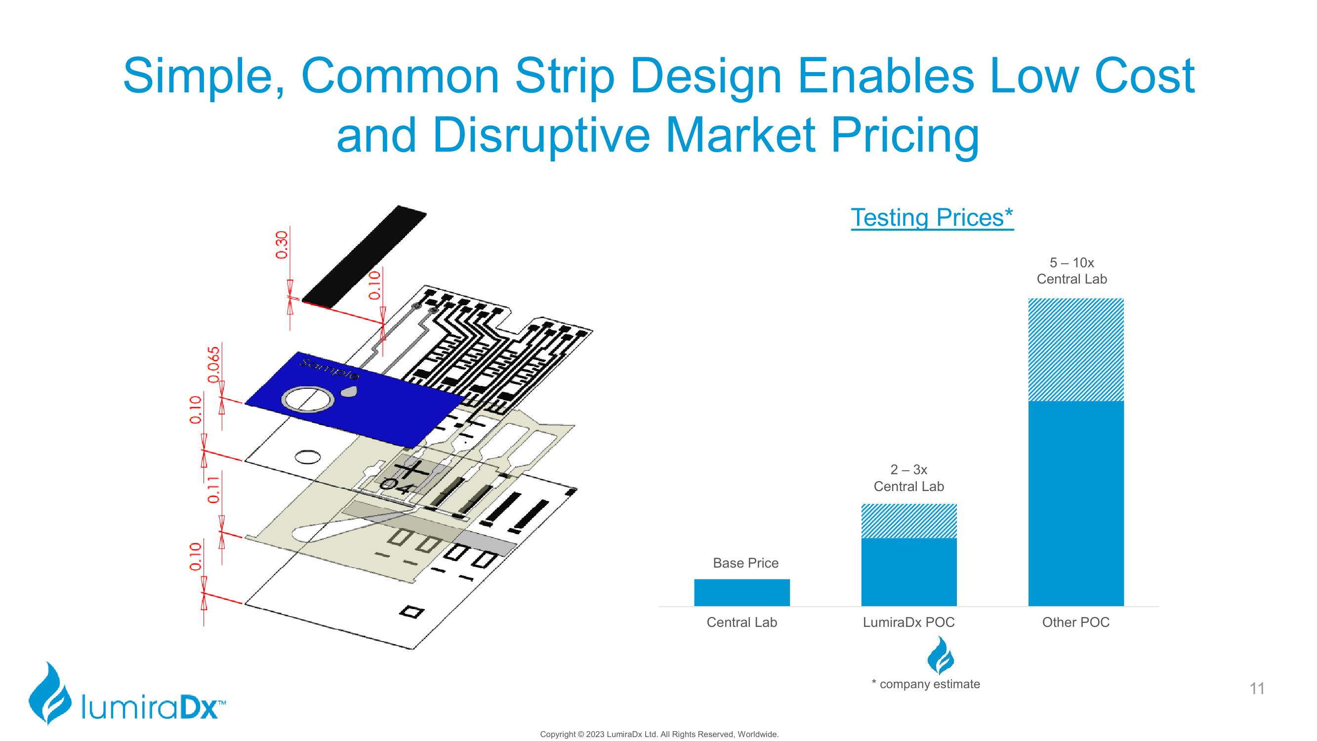 LumiraDx Investor Presentation Deck slide image #11