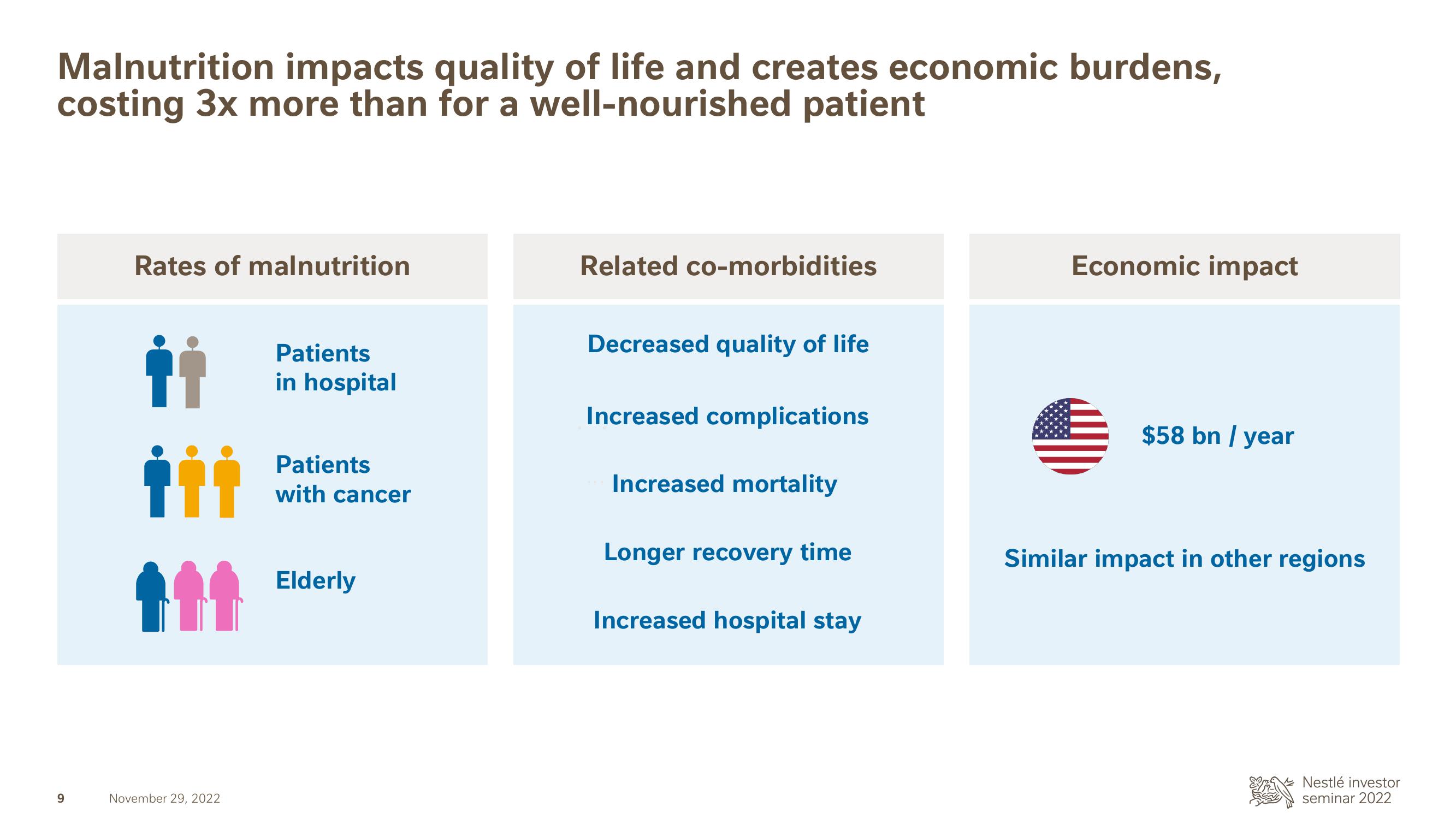 Nestle Investor Event Presentation Deck slide image #10