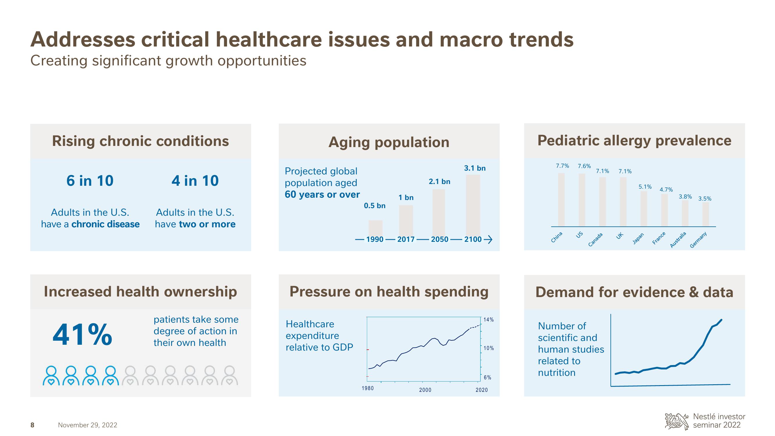 Nestle Investor Event Presentation Deck slide image #9