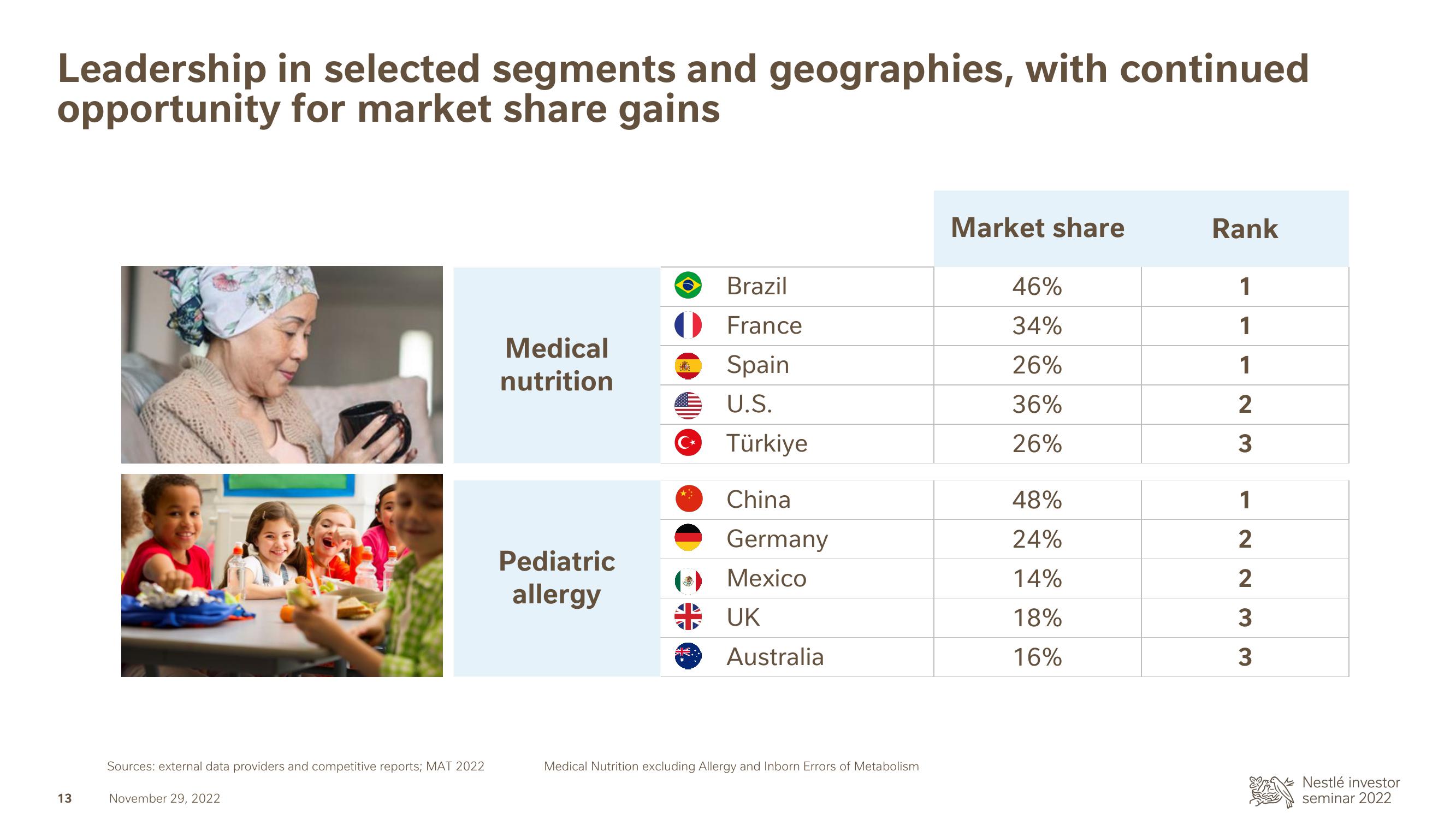 Nestle Investor Event Presentation Deck slide image #14