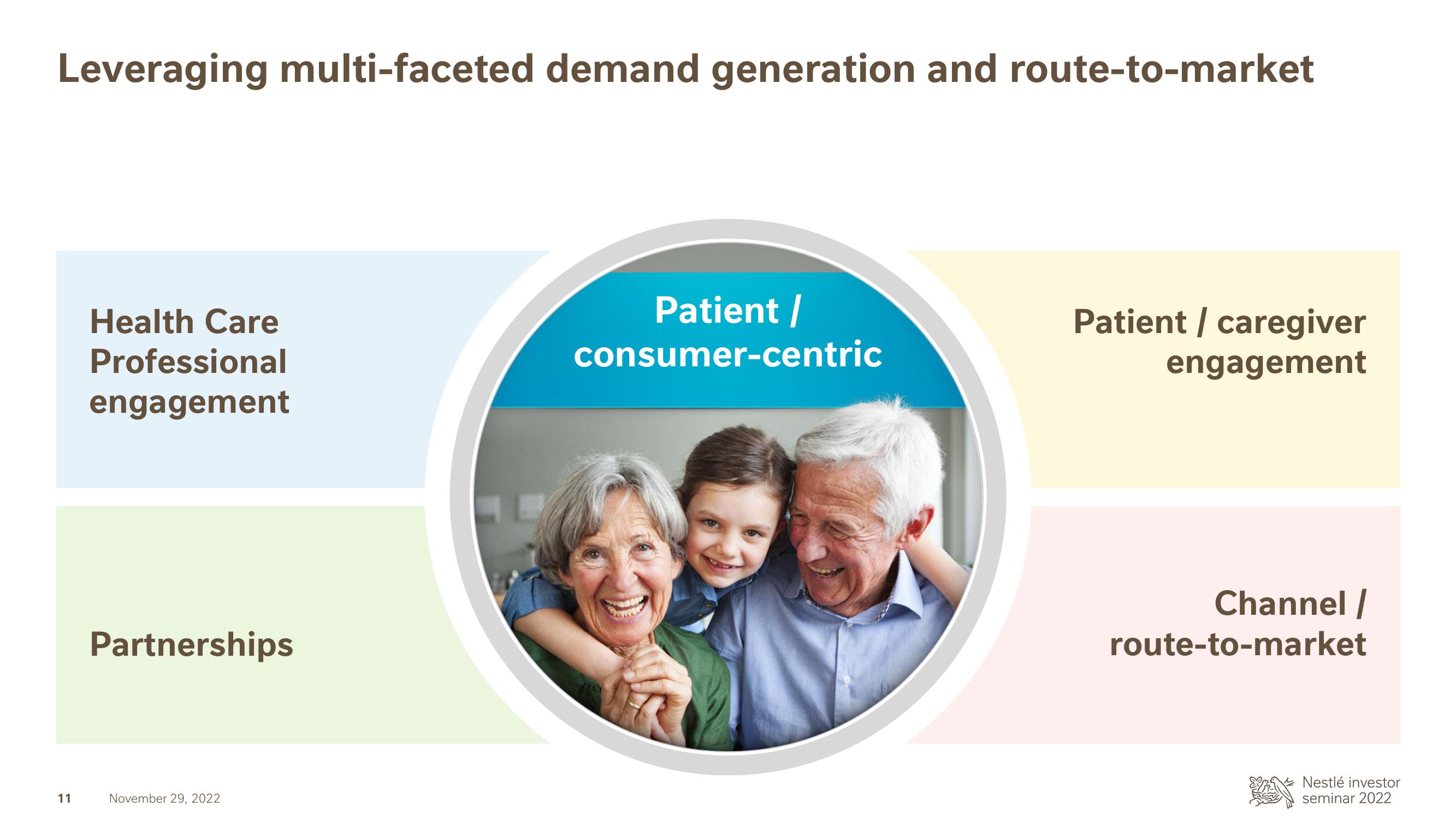 Nestle Investor Event Presentation Deck slide image #12