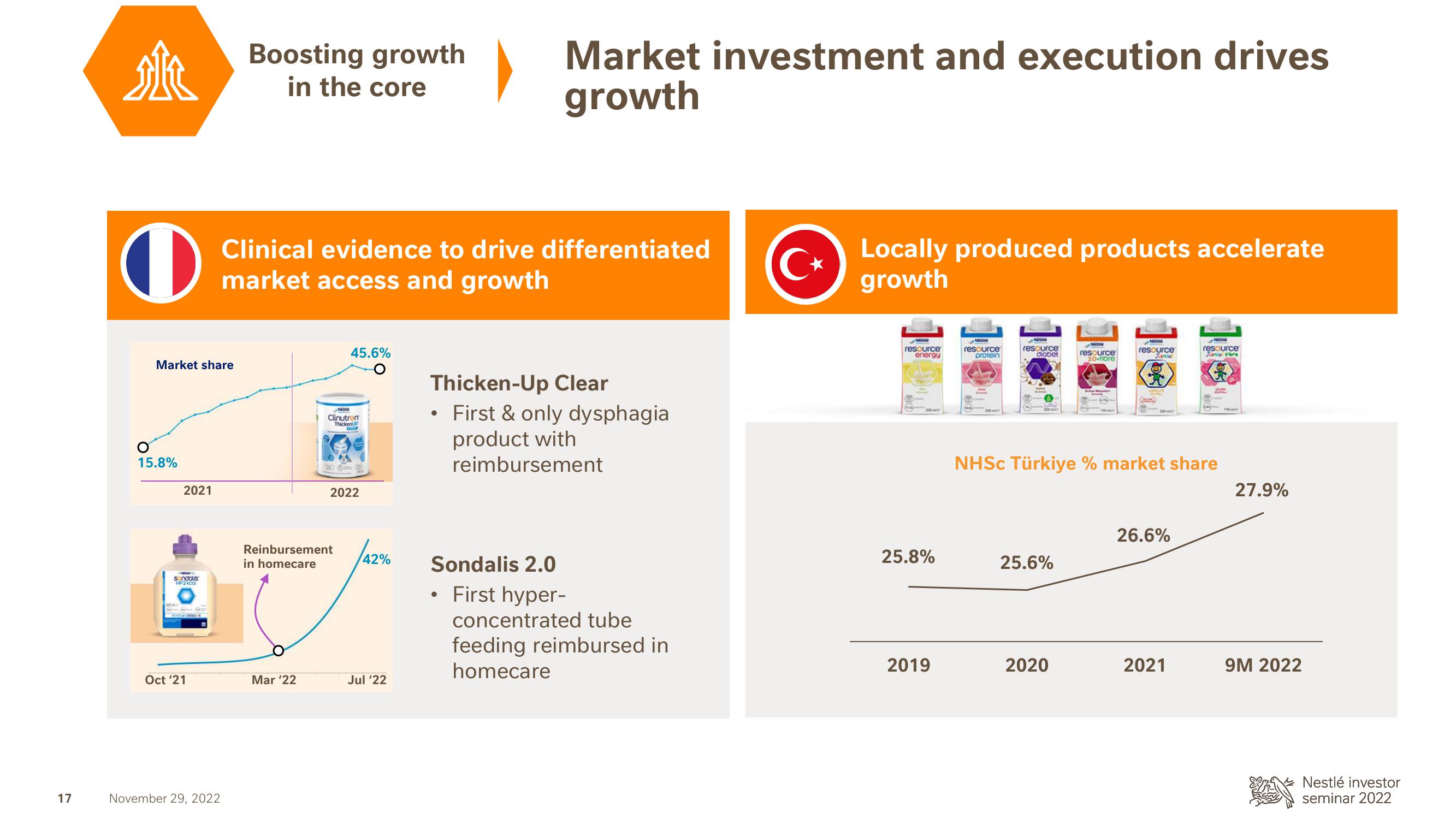 Nestle Investor Event Presentation Deck slide image #18