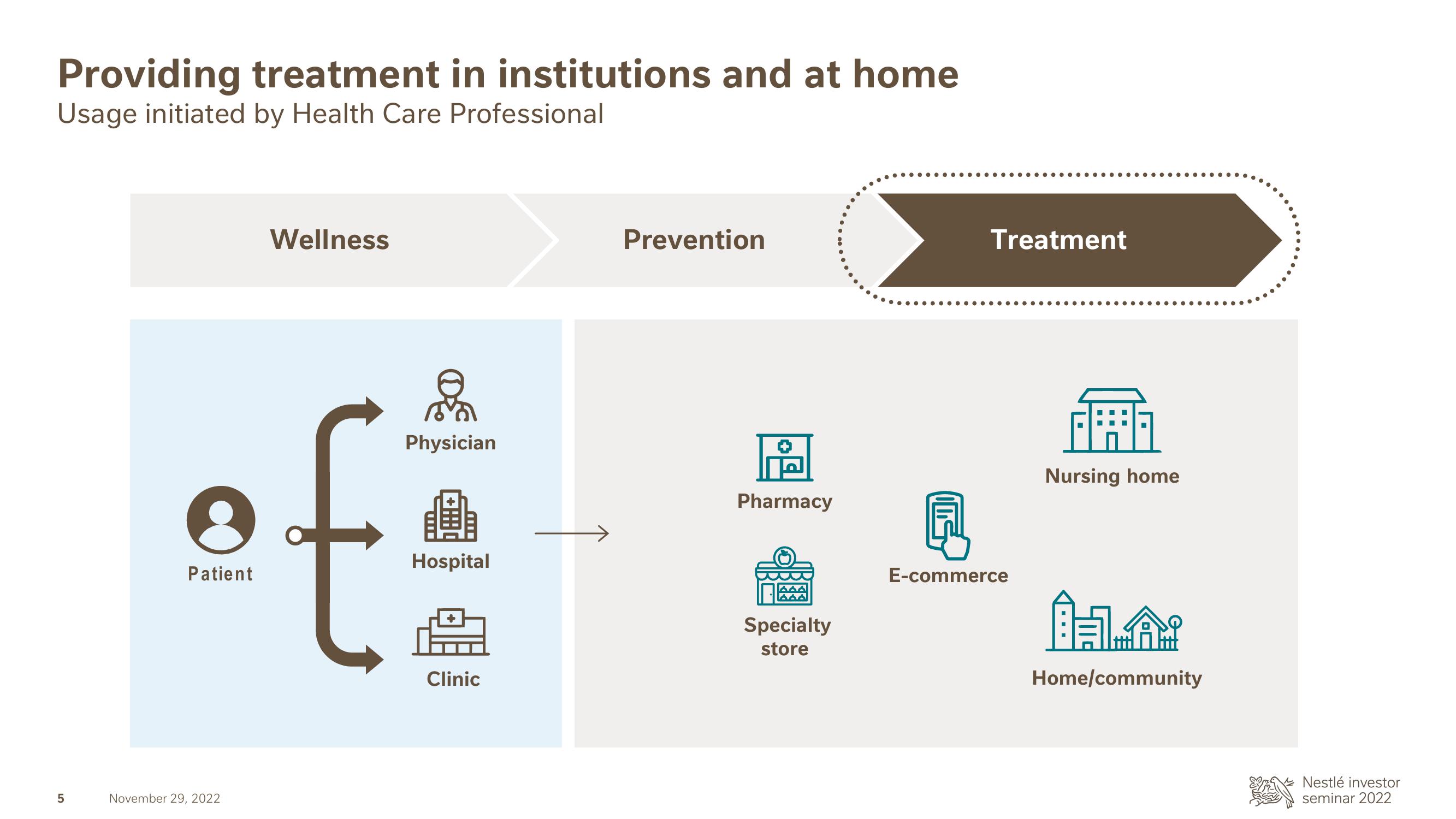 Nestle Investor Event Presentation Deck slide image #6