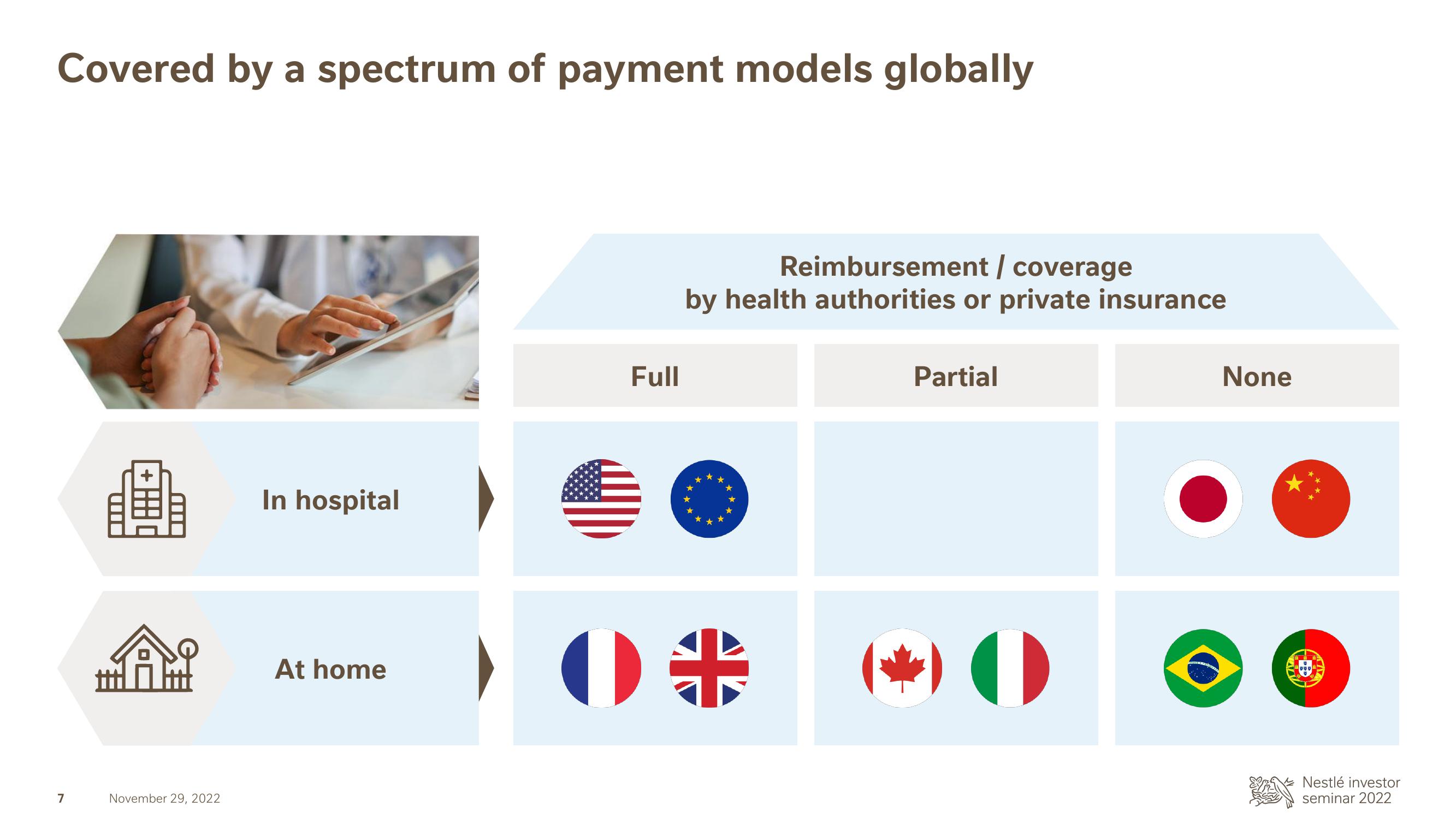 Nestle Investor Event Presentation Deck slide image #8