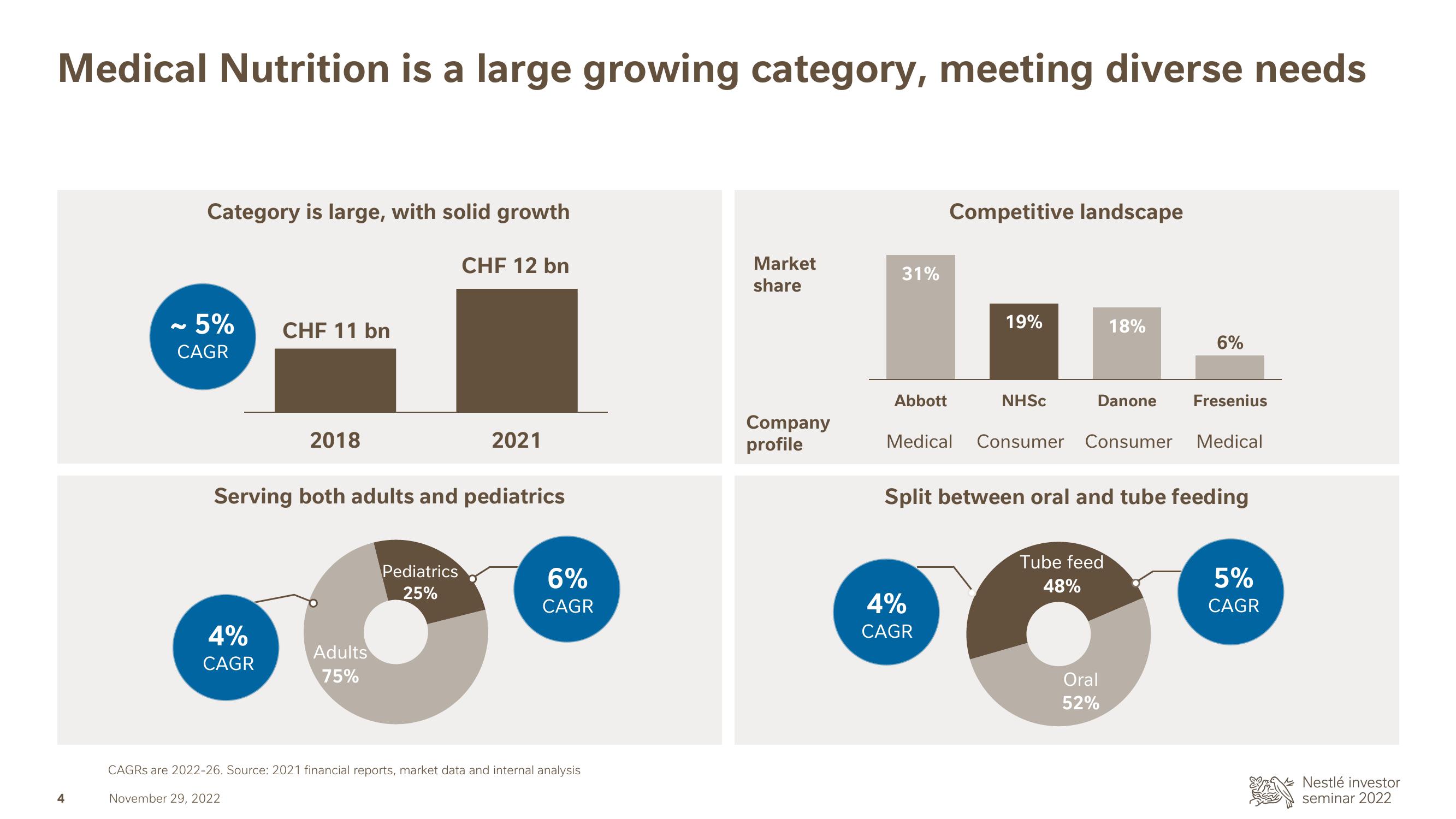 Nestle Investor Event Presentation Deck slide image #5