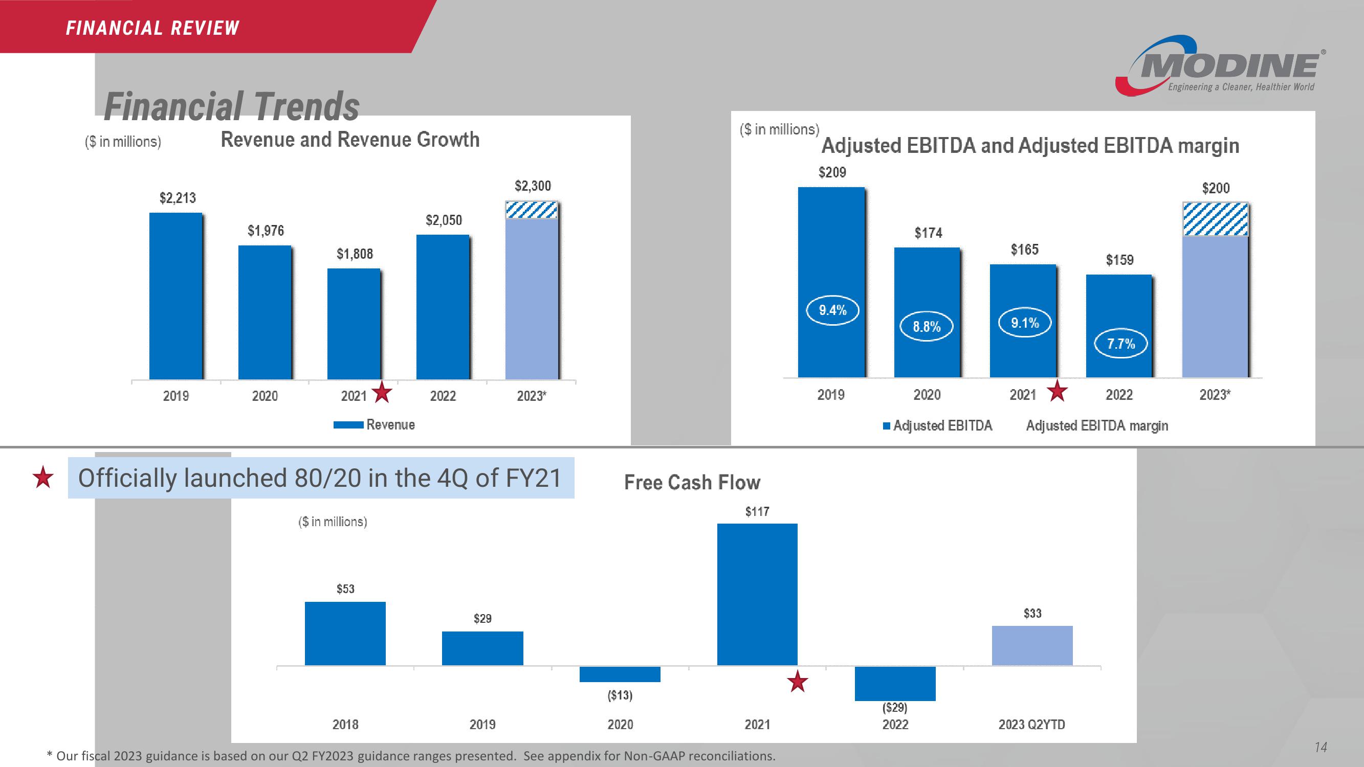 CJS Securities New Ideas Conference slide image #14