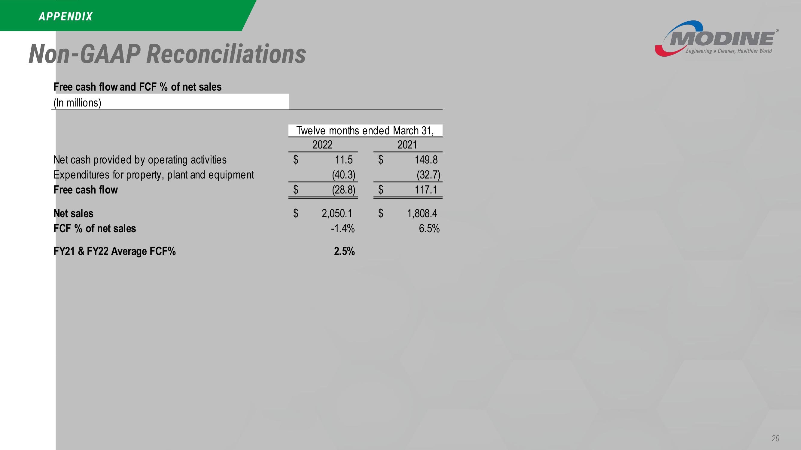 CJS Securities New Ideas Conference slide image #20