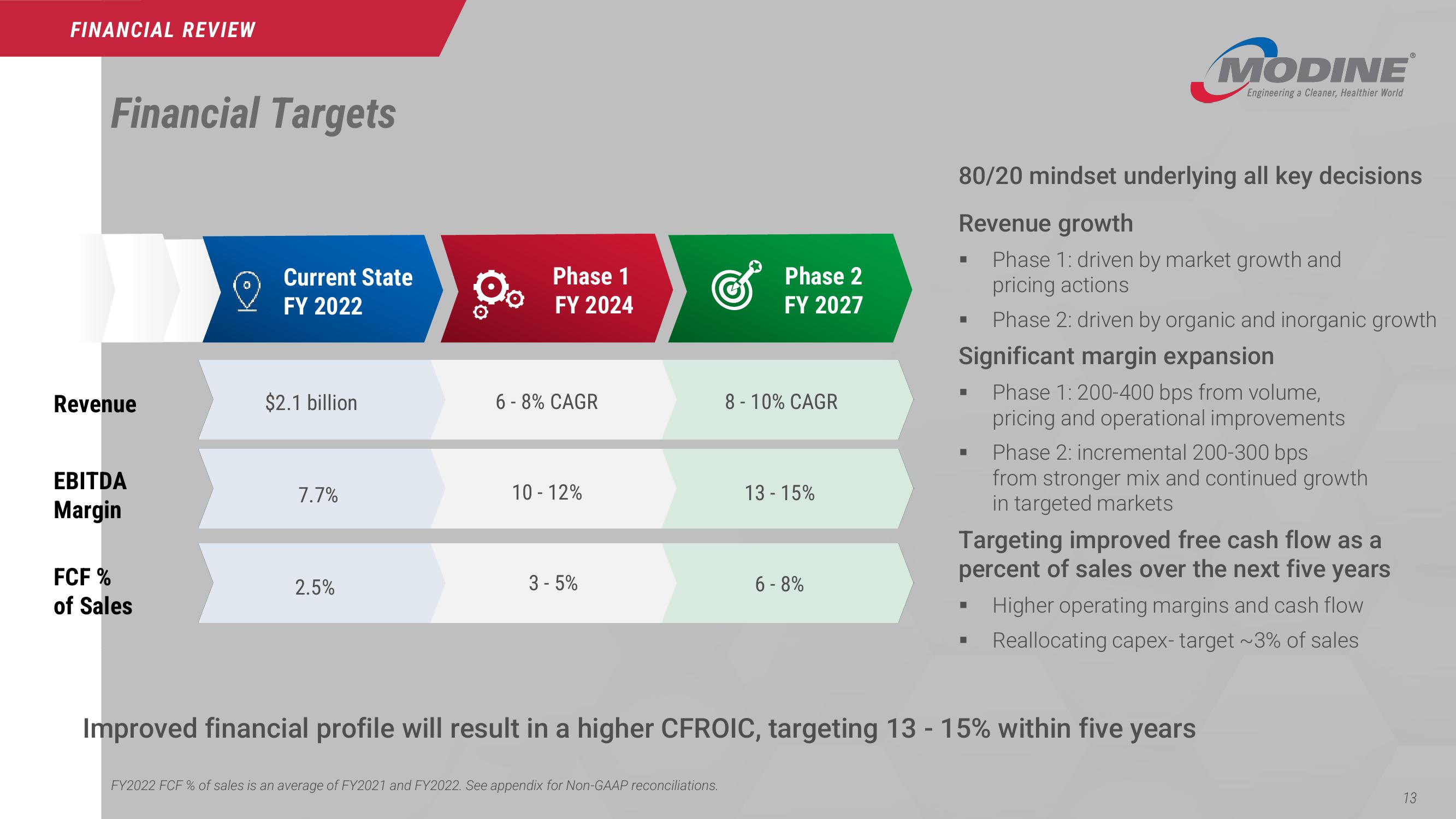 CJS Securities New Ideas Conference slide image #13