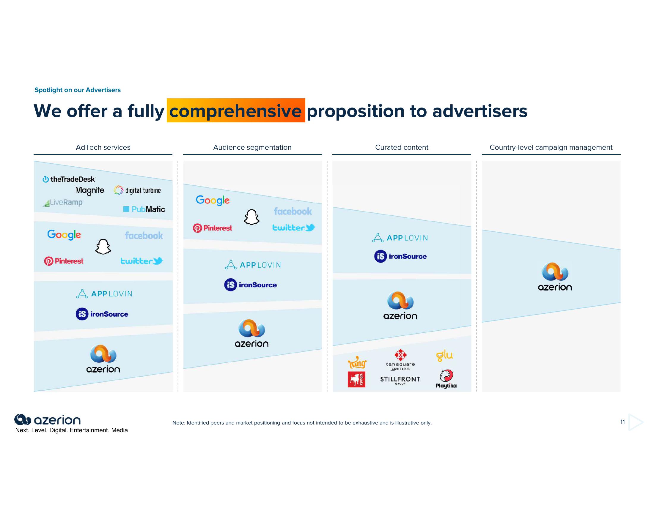 Azerion Investor Presentation Deck slide image #11