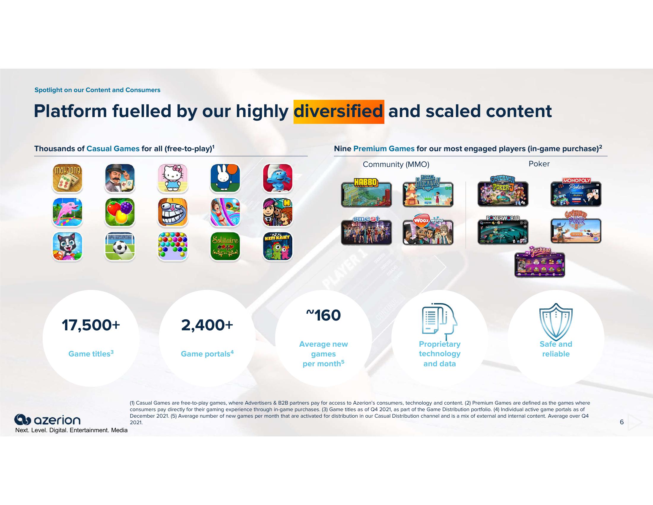 Azerion Investor Presentation Deck slide image #6