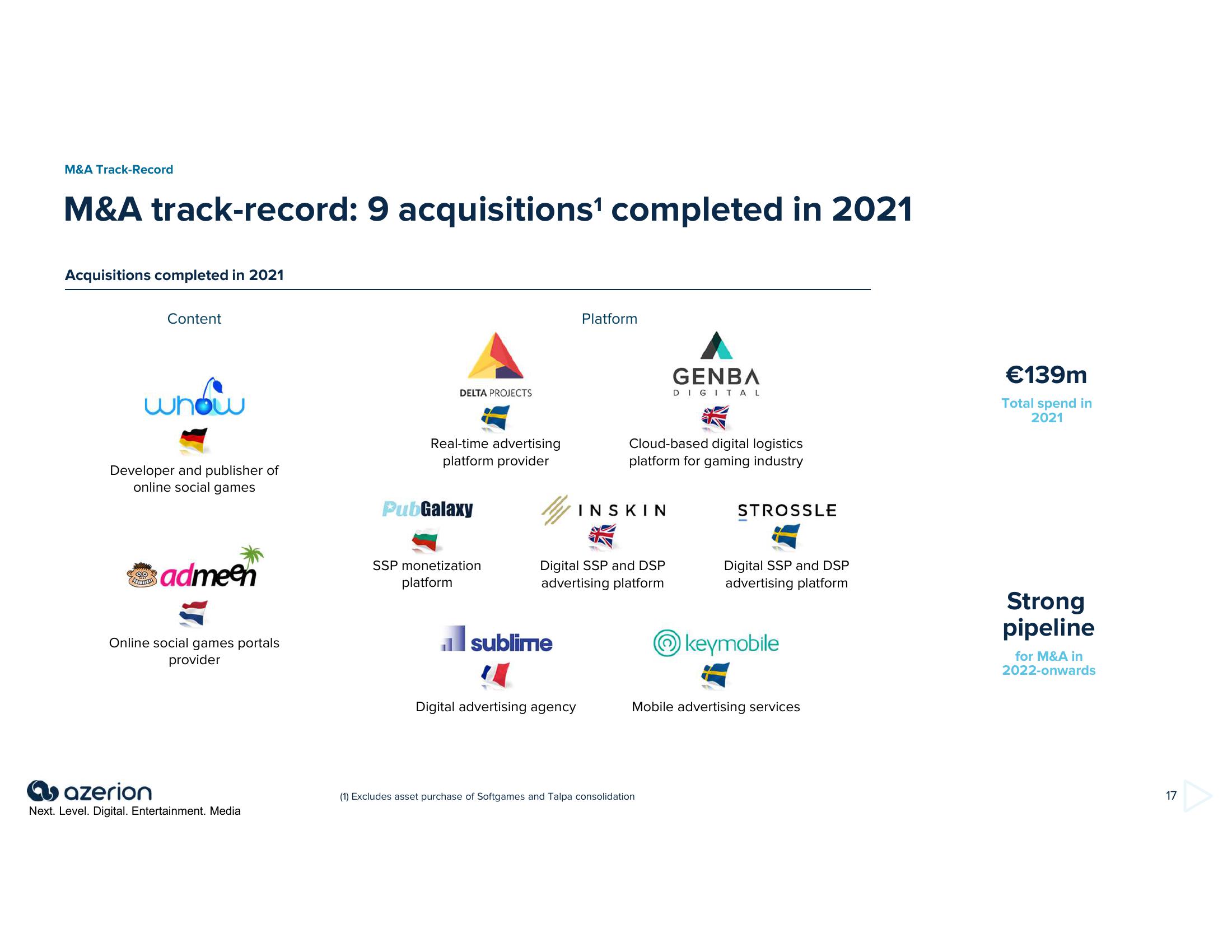 Azerion Investor Presentation Deck slide image #17