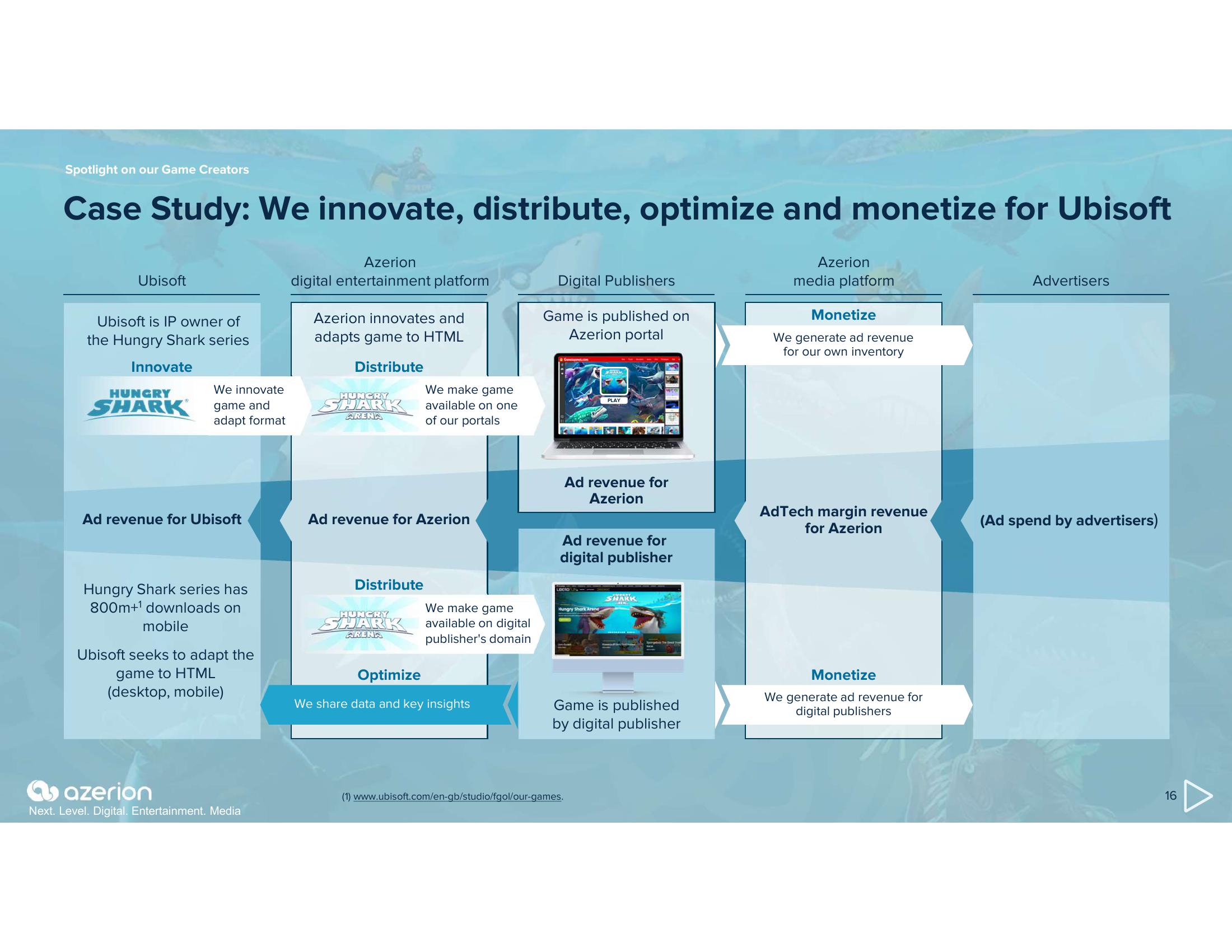 Azerion Investor Presentation Deck slide image #16