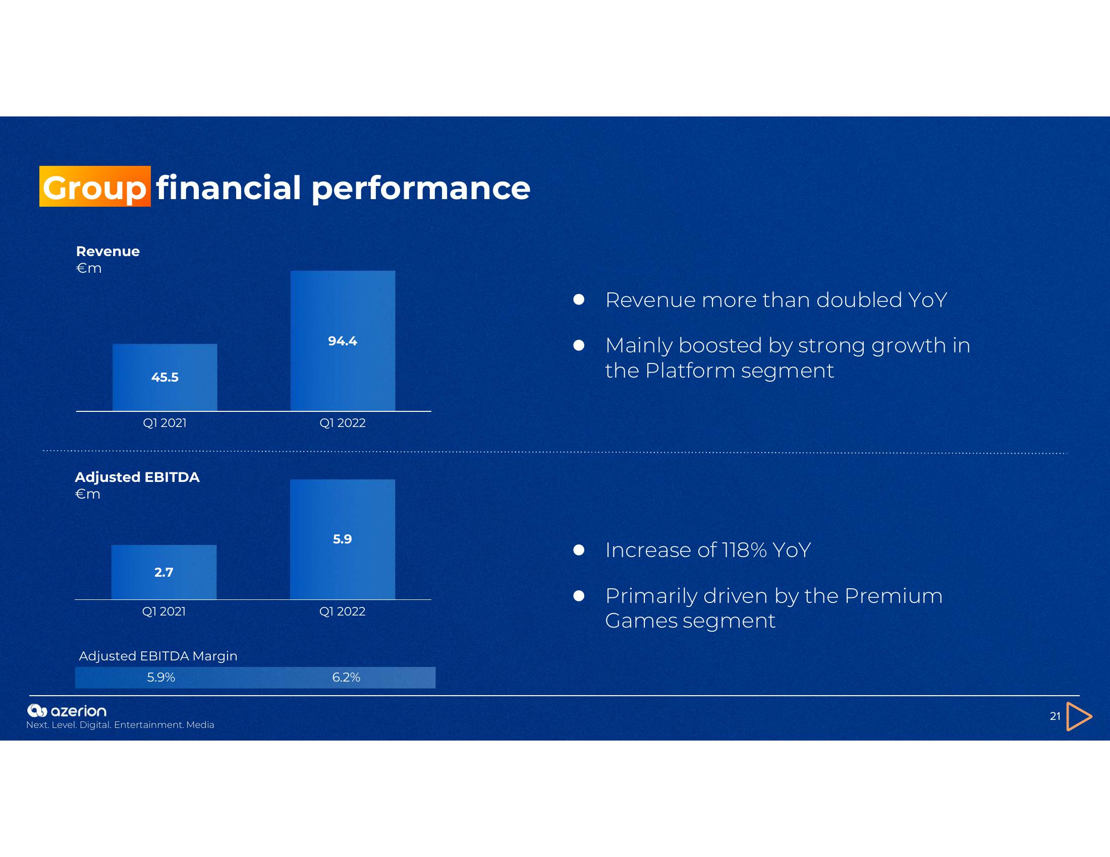 Azerion Investor Presentation Deck slide image #21